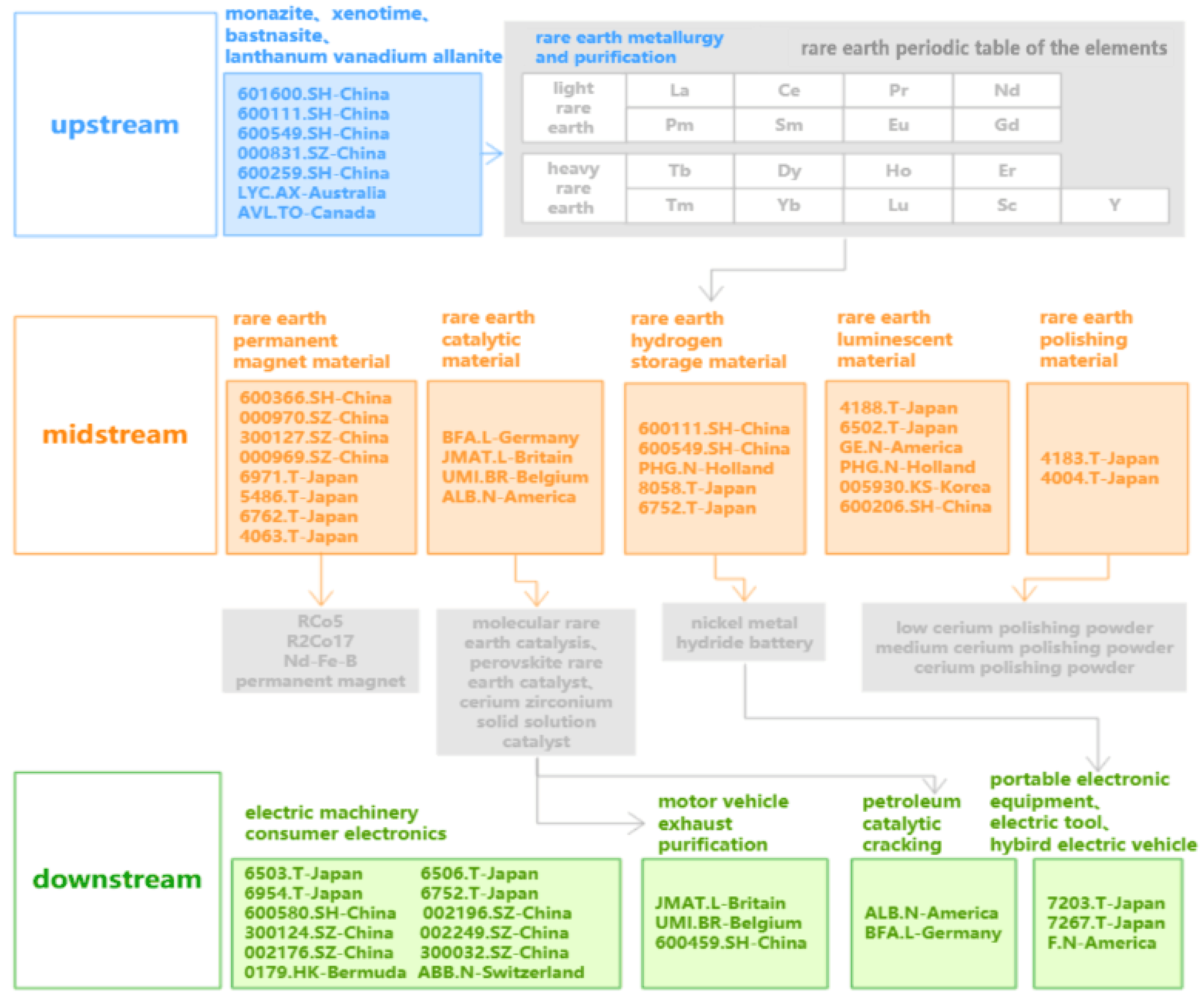 Sustainability 13 12913 g001