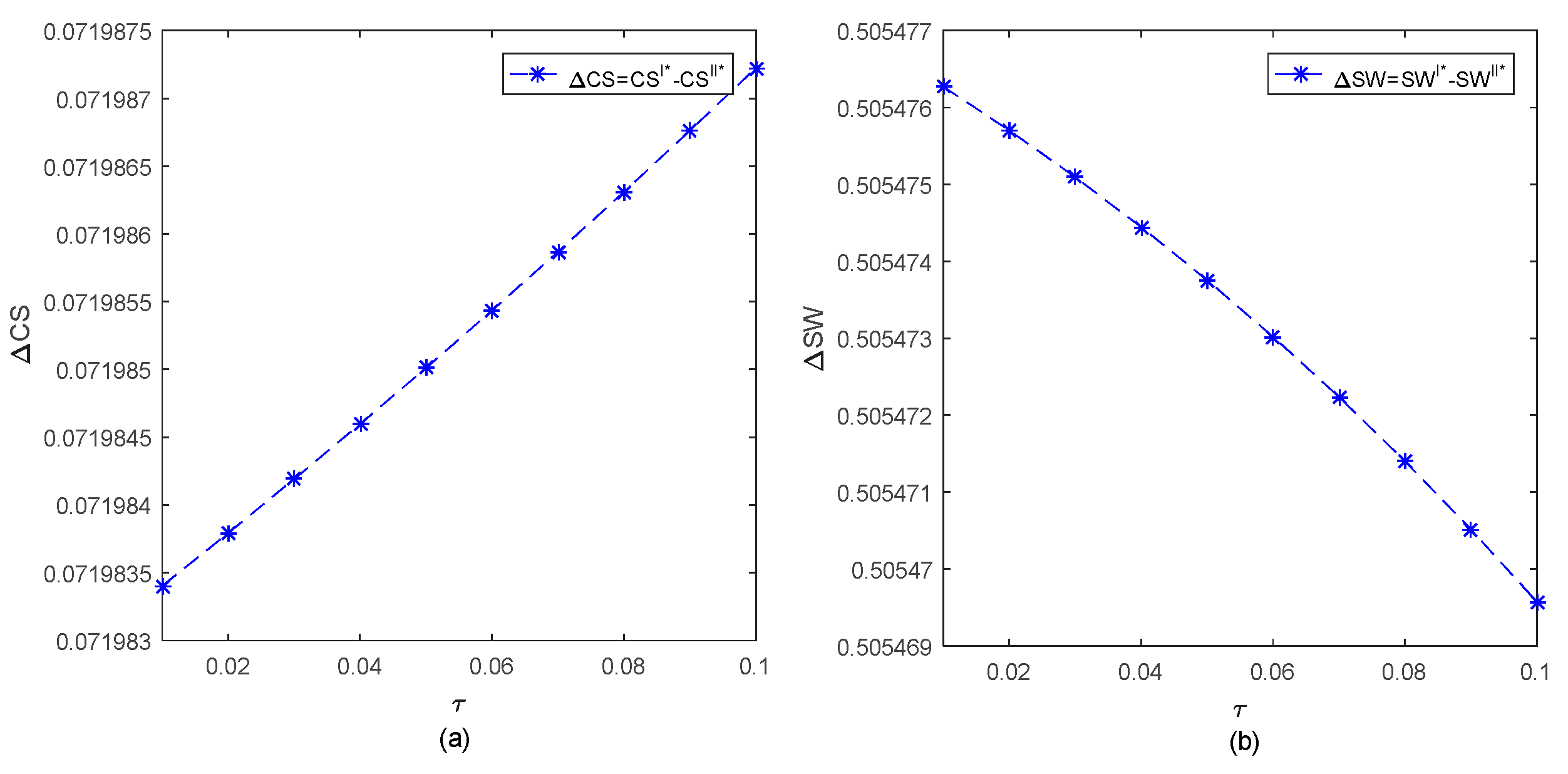 Sustainability 13 12917 g004