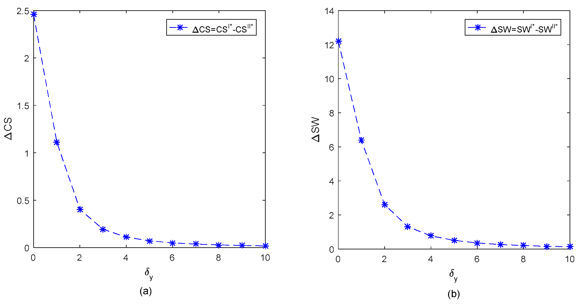 Sustainability 13 12917 g006