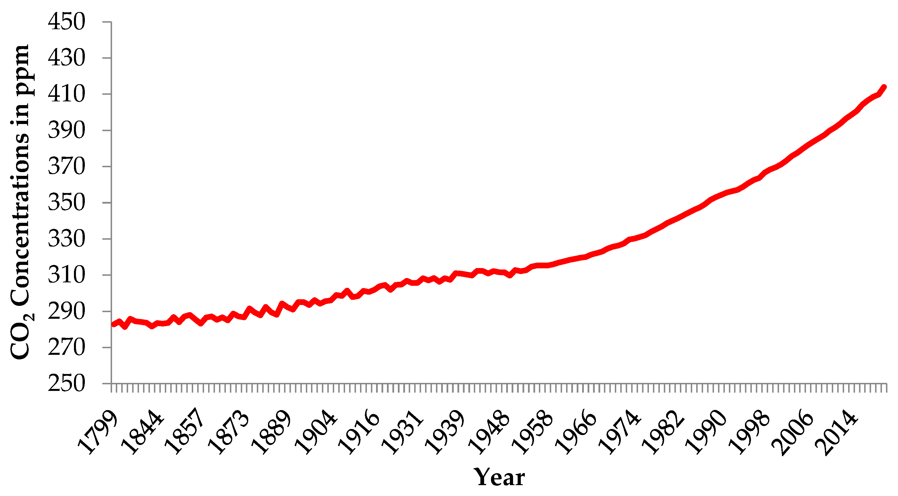 Sustainability 13 12918 g001 Sustainability 13 12918 g001