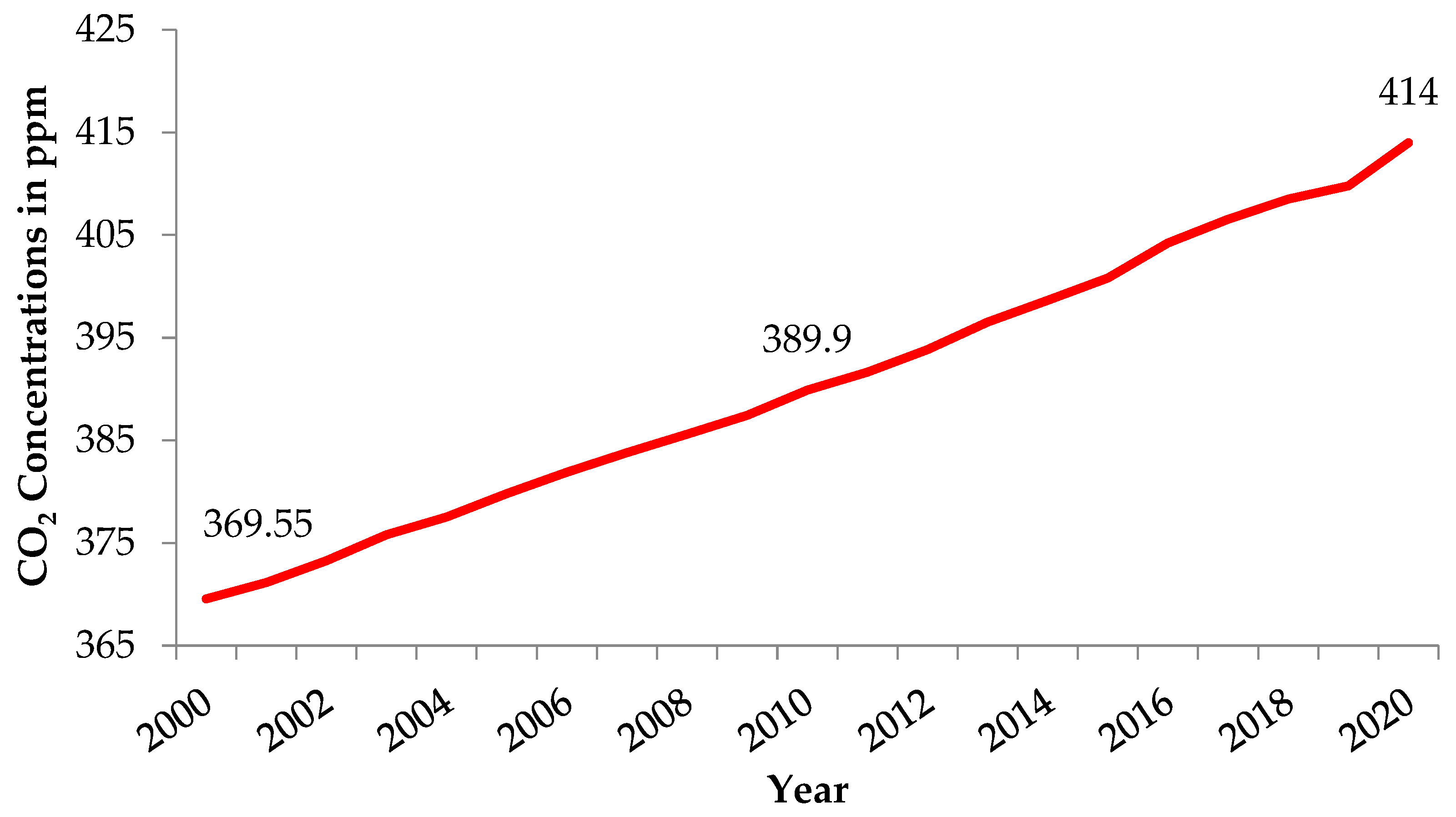 Sustainability 13 12918 g002 Sustainability 13 12918 g002