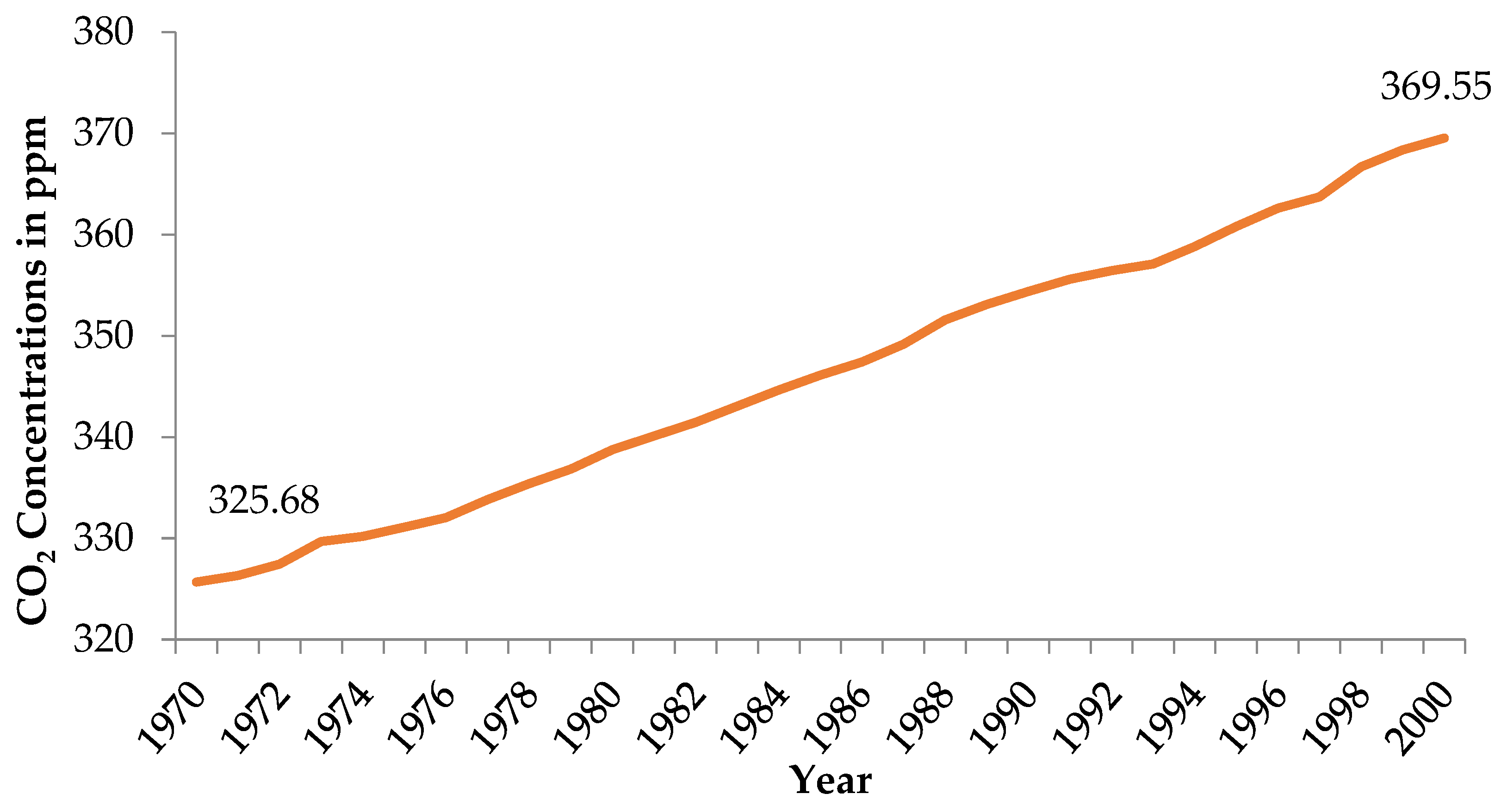 Sustainability 13 12918 g003 Sustainability 13 12918 g003