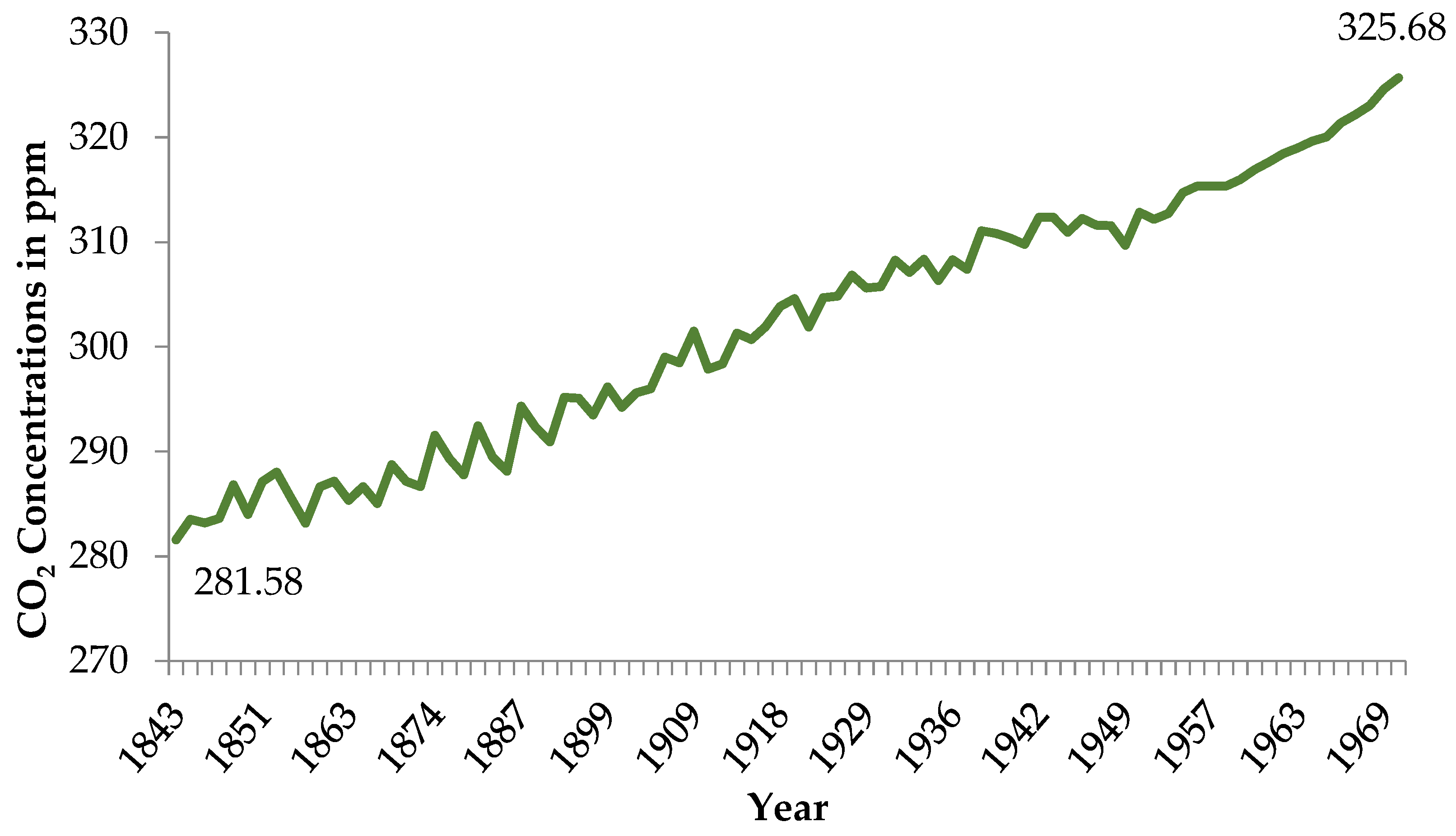 Sustainability 13 12918 g004 Sustainability 13 12918 g004