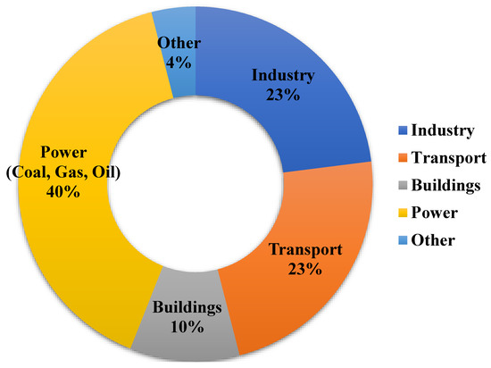 Sustainability 13 12918 g005