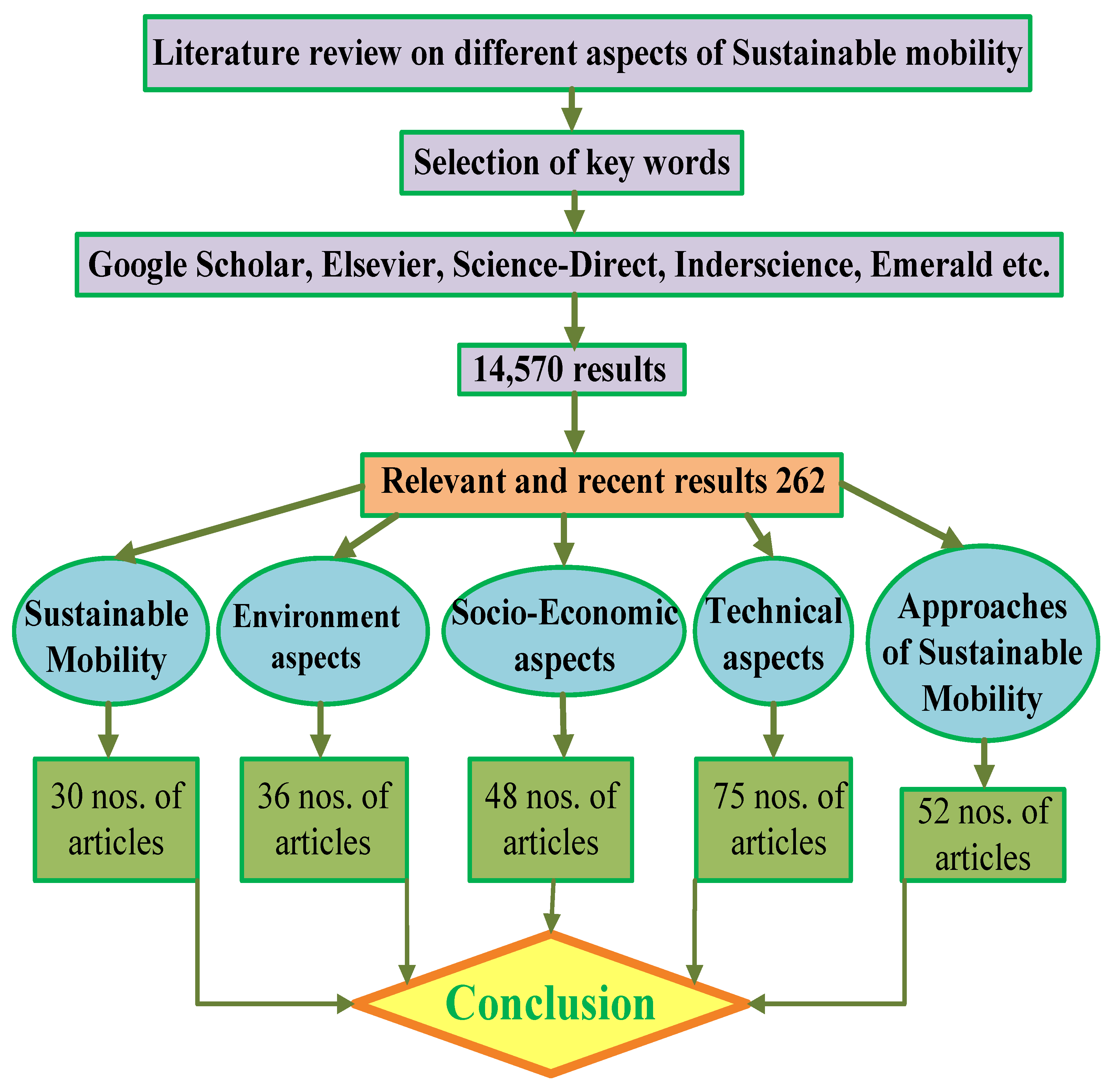 Sustainability 13 12918 g006 Sustainability 13 12918 g006