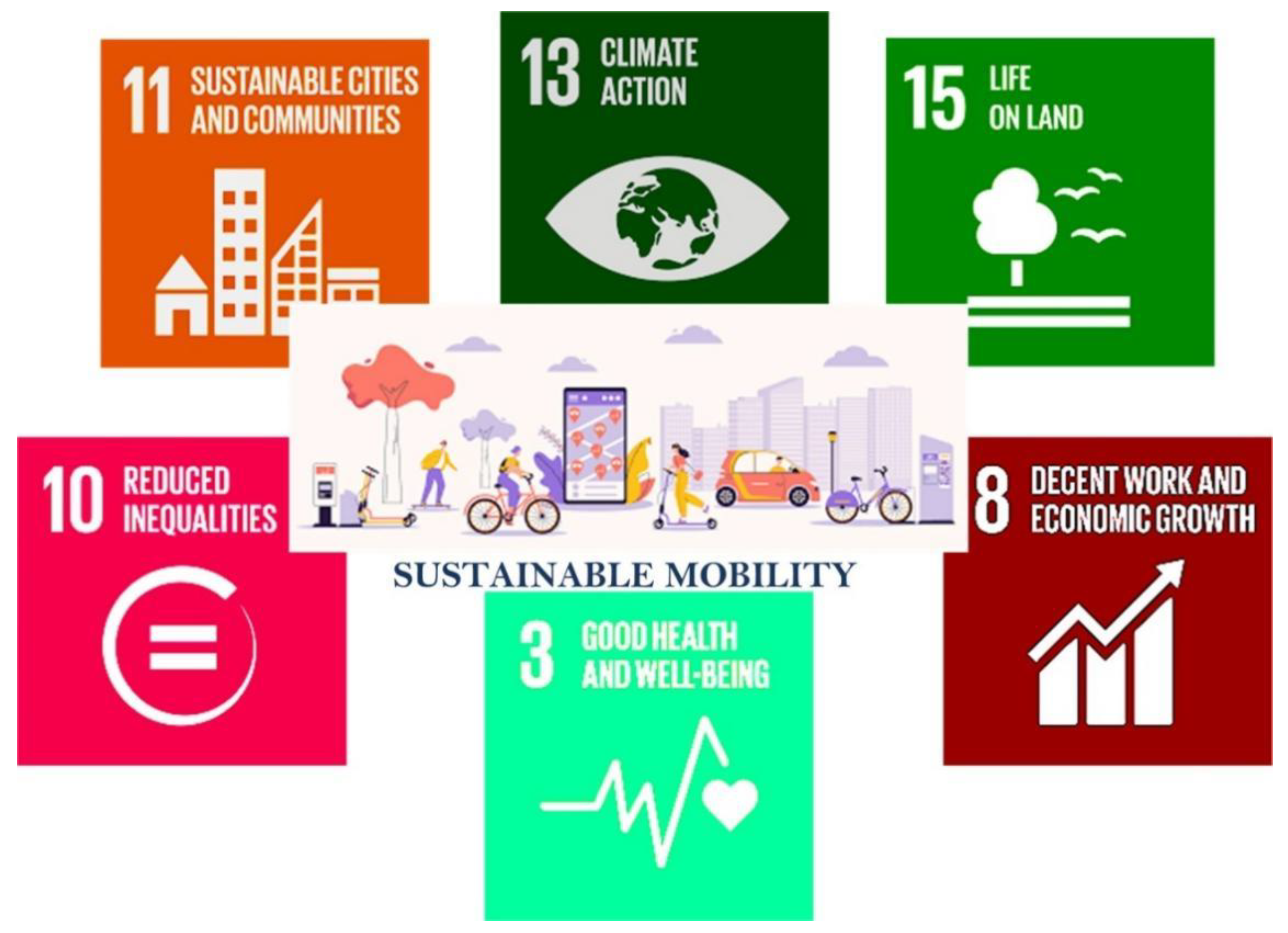 Sustainability 13 12918 g007 Sustainability 13 12918 g007