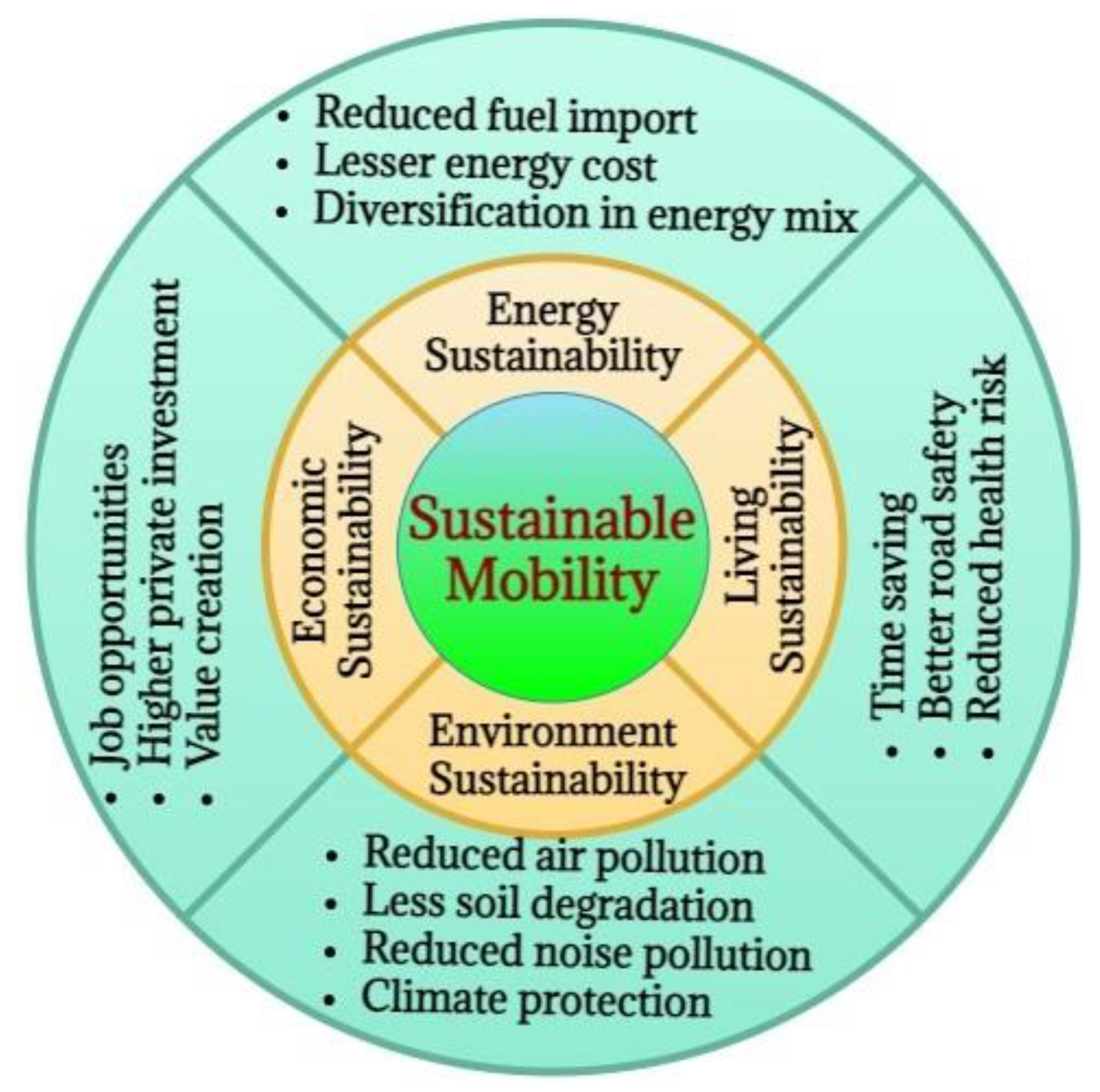 Sustainability 13 12918 g008 Sustainability 13 12918 g008