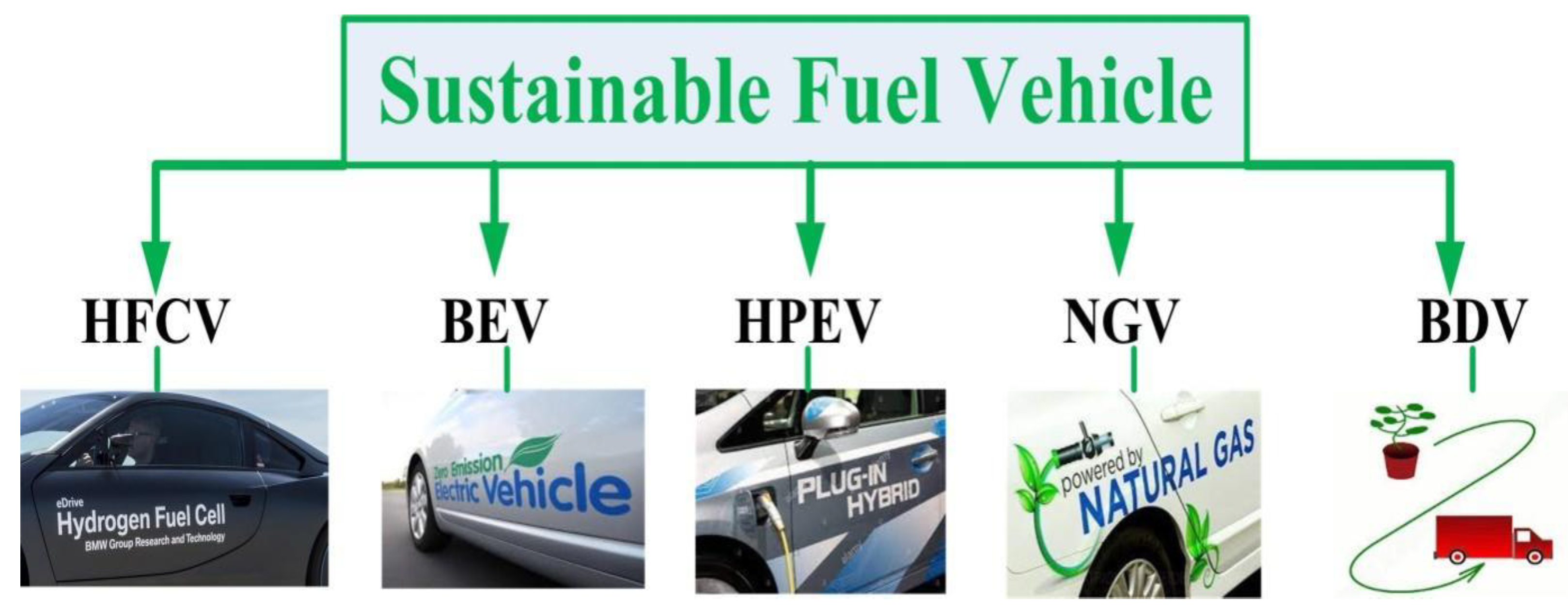 Sustainability 13 12918 g010 Sustainability 13 12918 g010