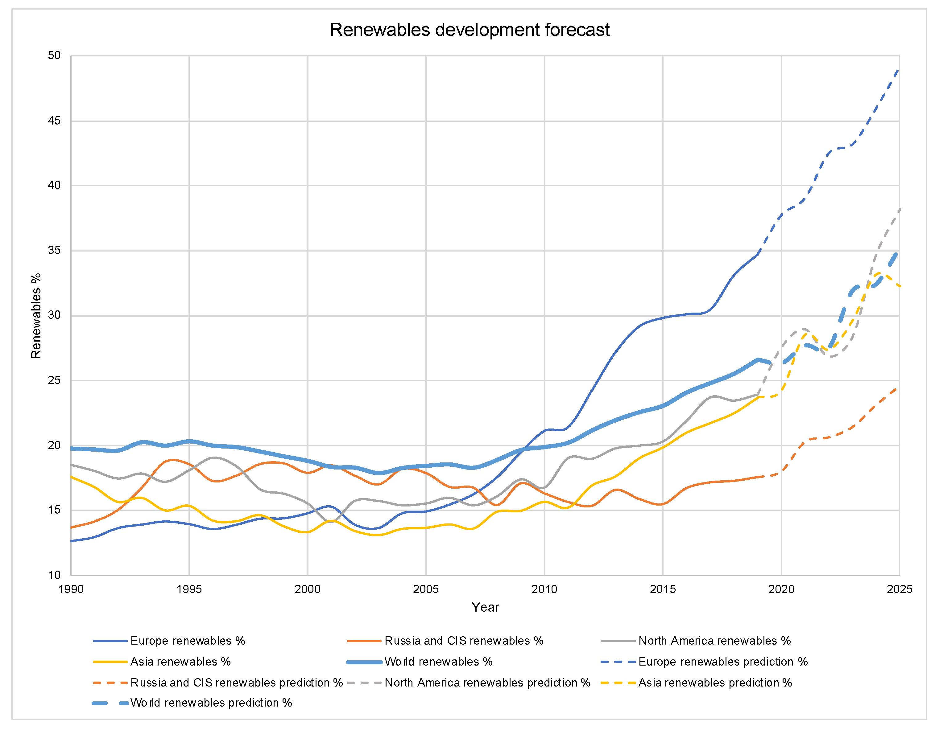 Sustainability 13 12919 g001