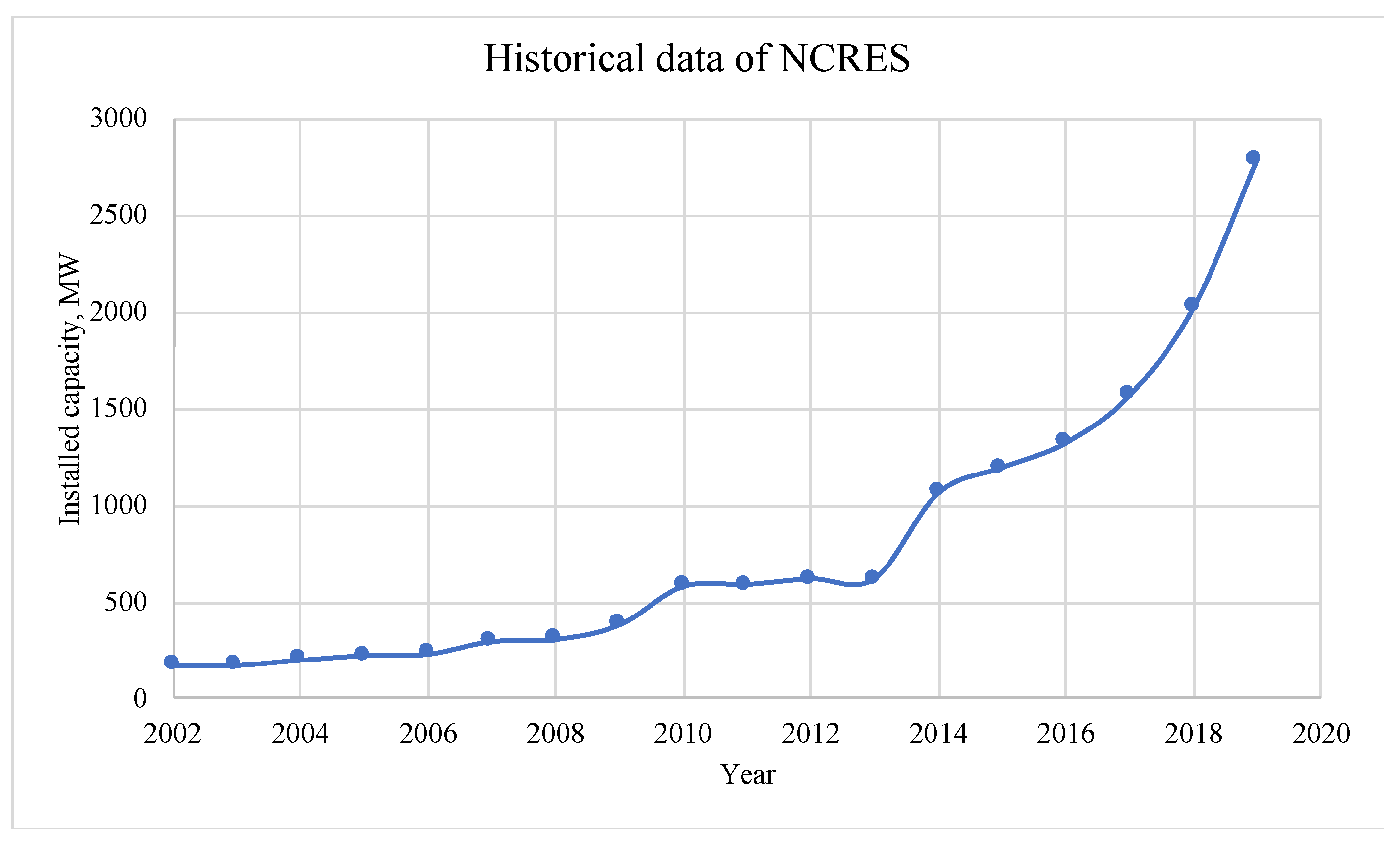 Sustainability 13 12919 g002