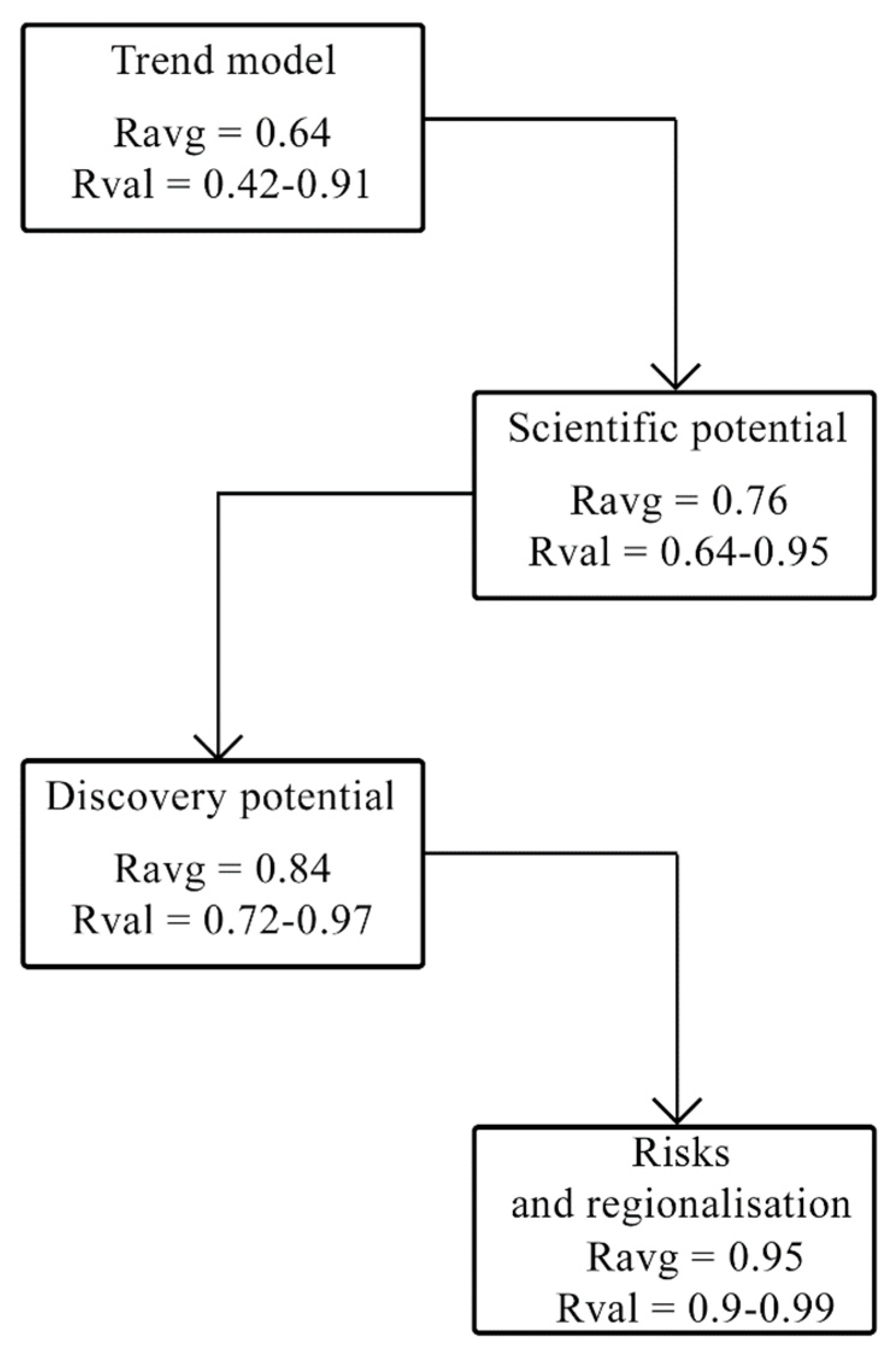 Sustainability 13 12919 g003