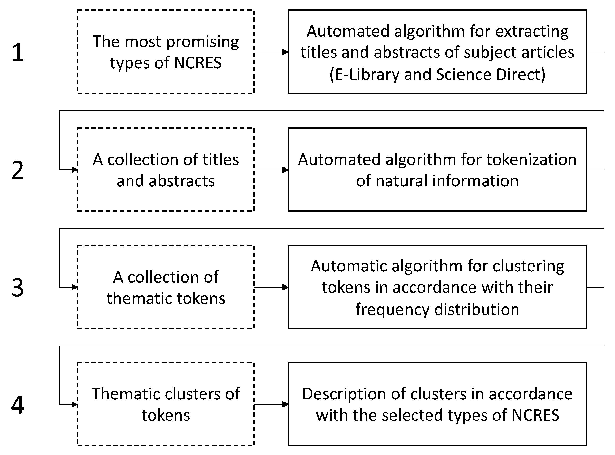 Sustainability 13 12919 g004