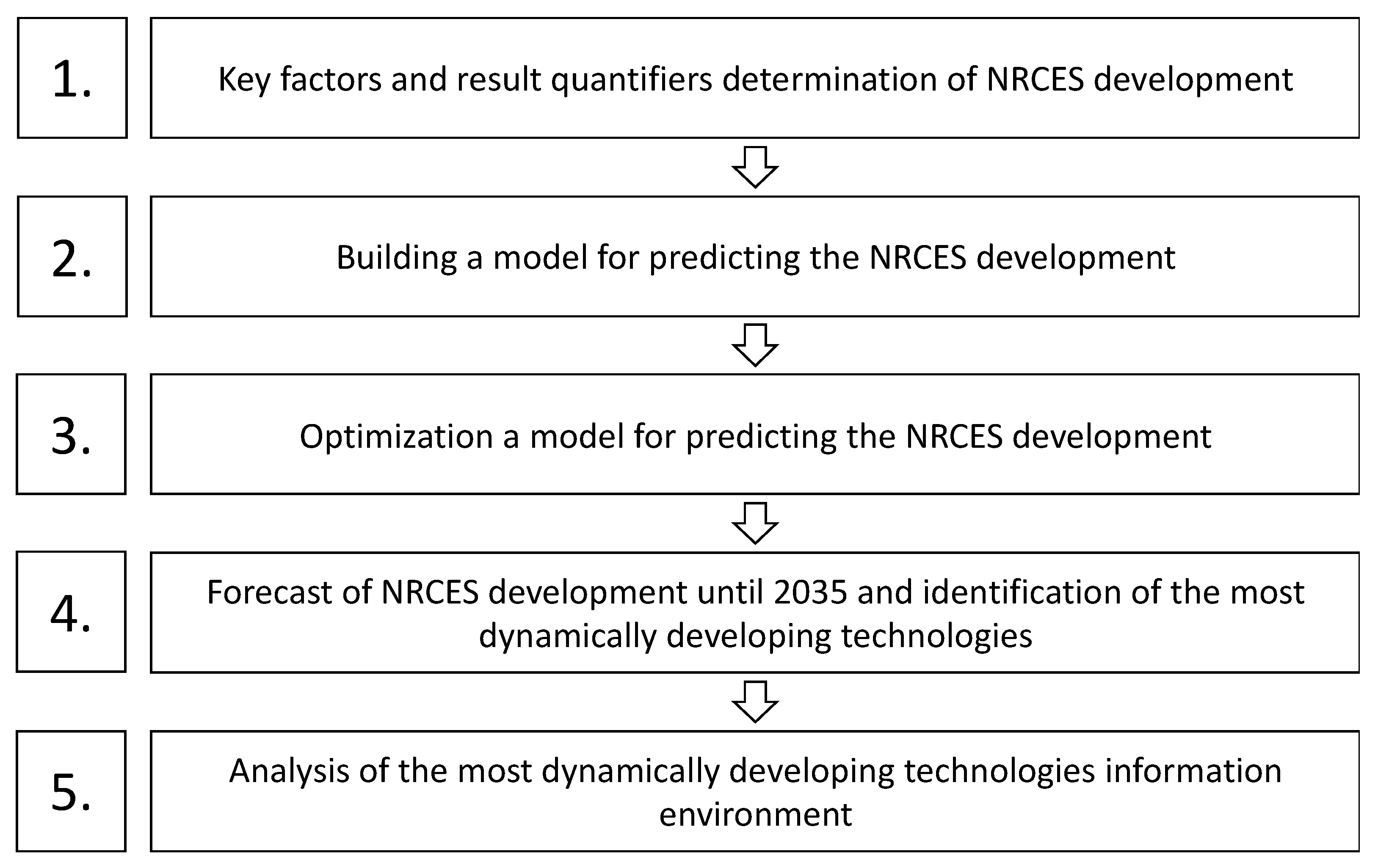 Sustainability 13 12919 g005