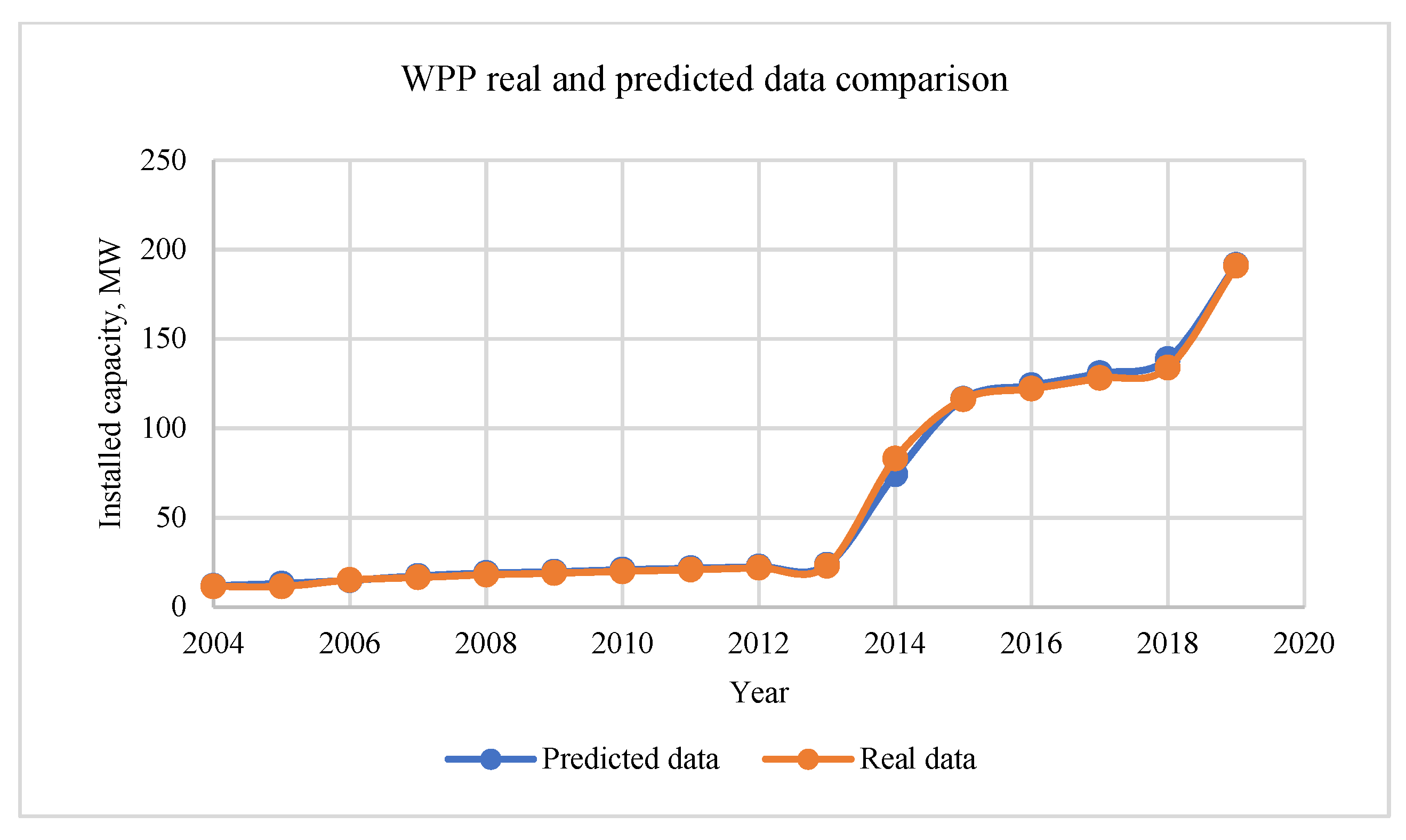 Sustainability 13 12919 g006