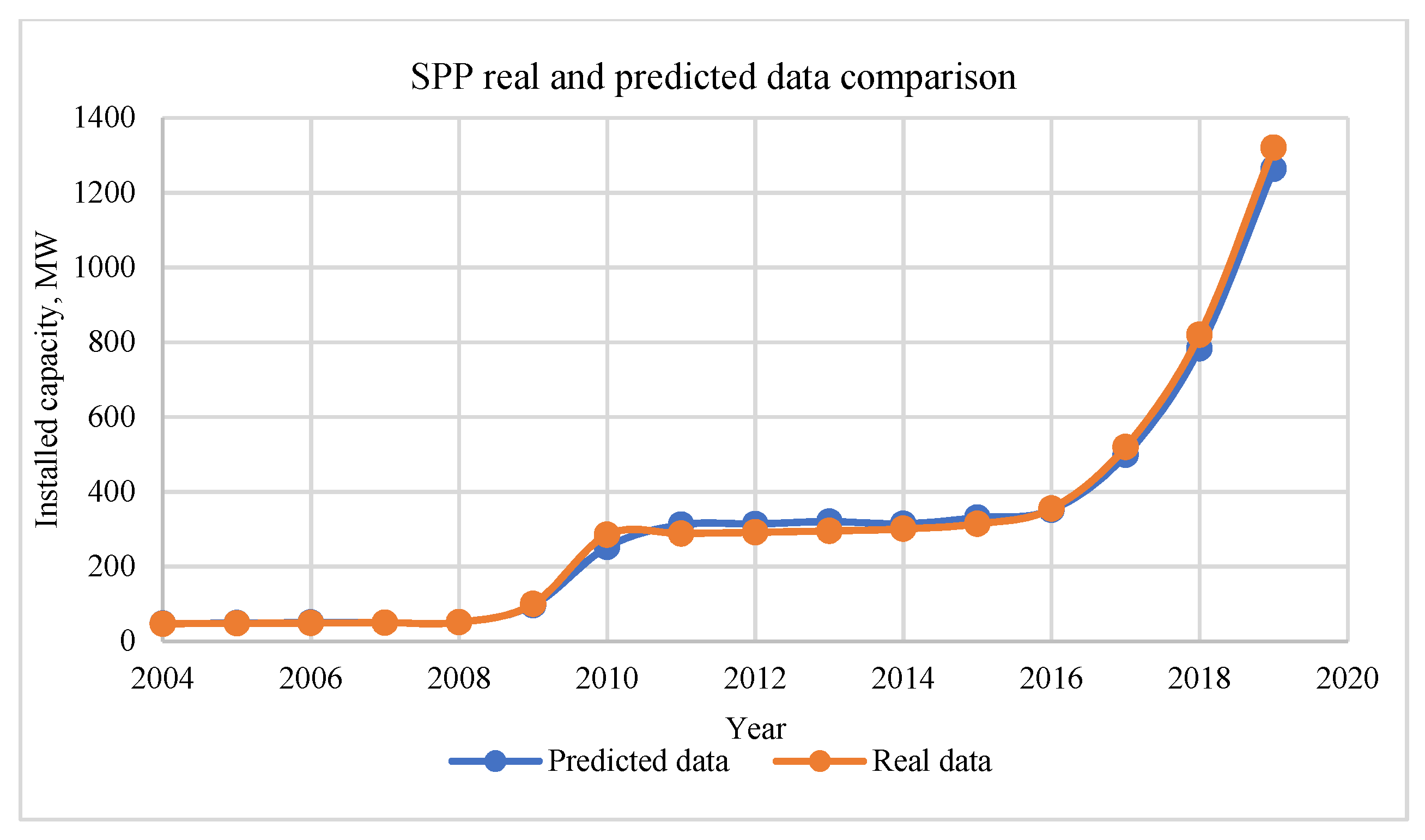 Sustainability 13 12919 g007