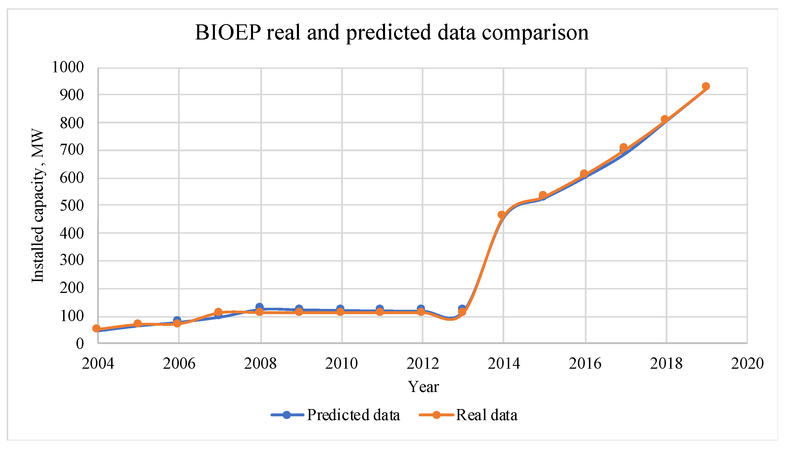 Sustainability 13 12919 g008
