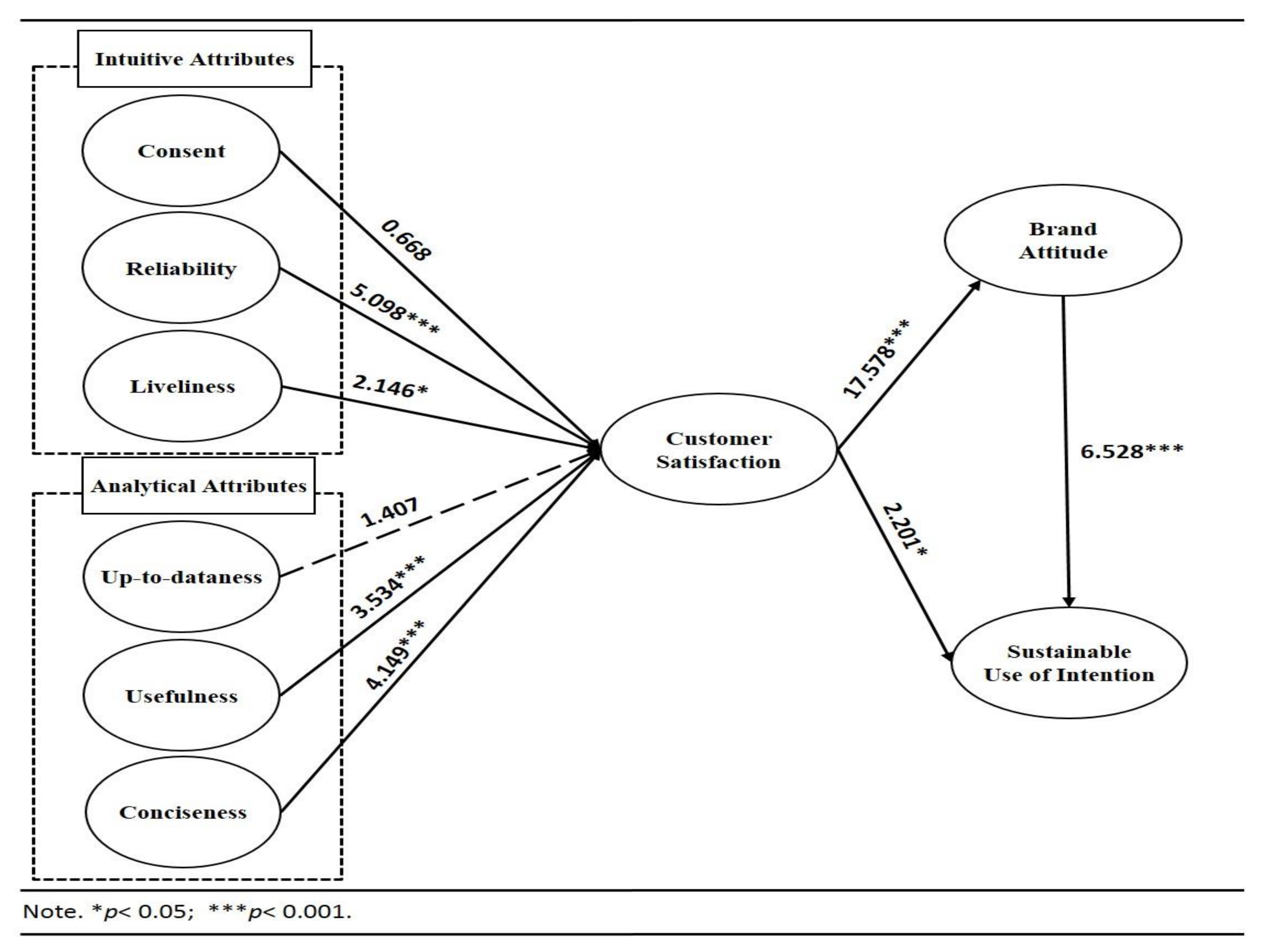Sustainability 13 12922 g002