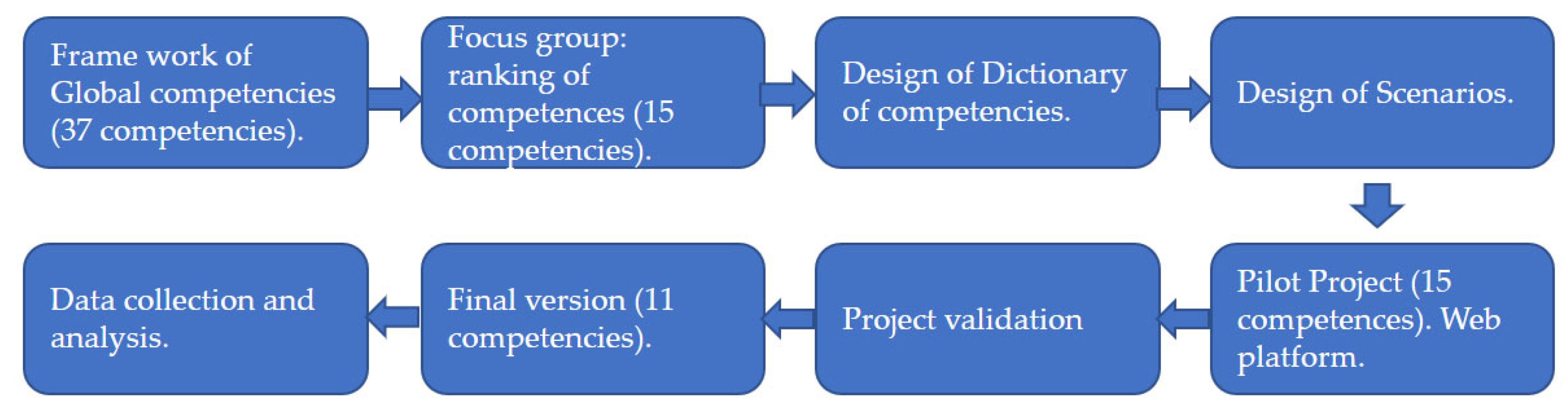 Sustainability 13 12924 g001