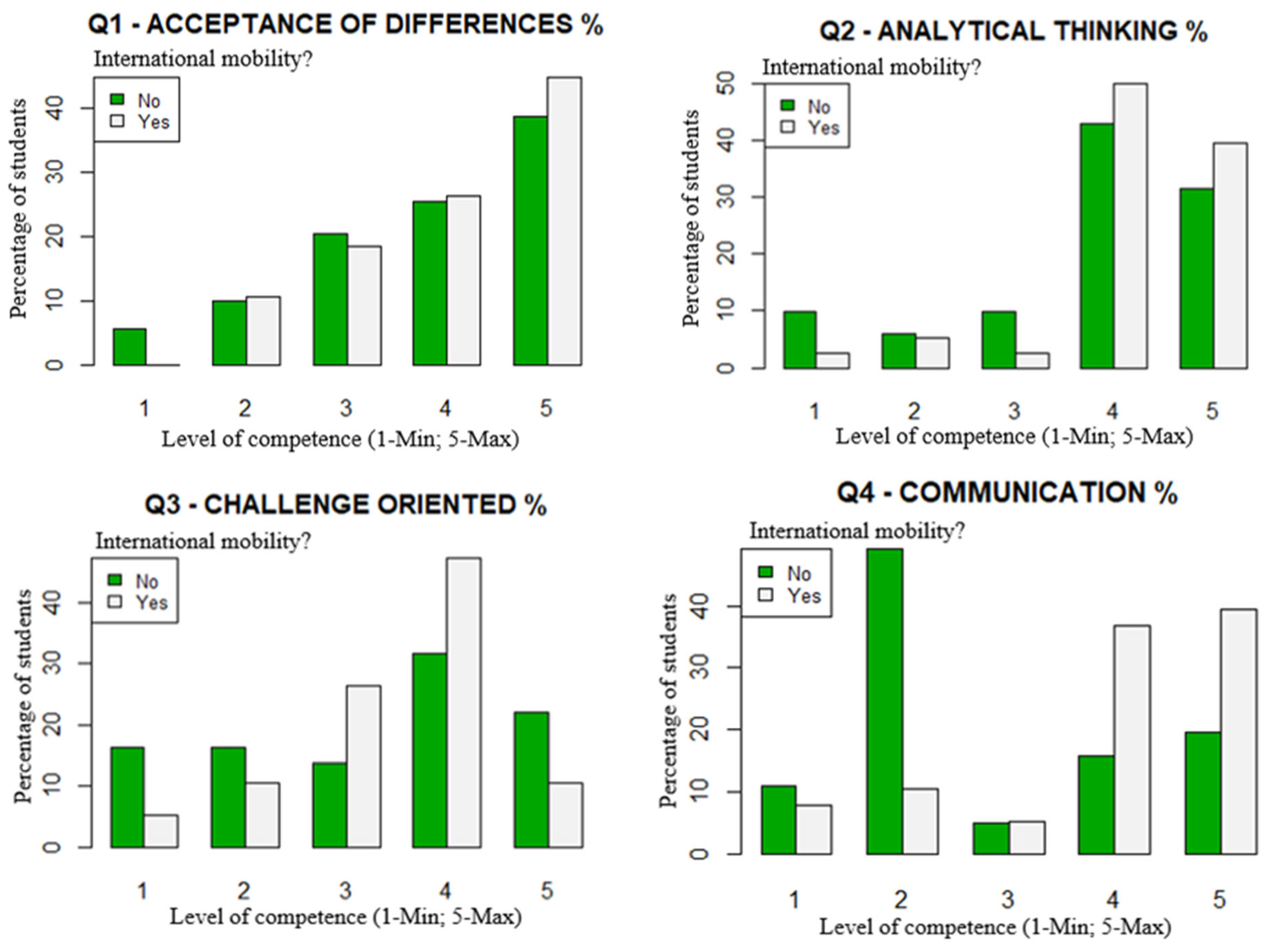 Sustainability 13 12924 g002a