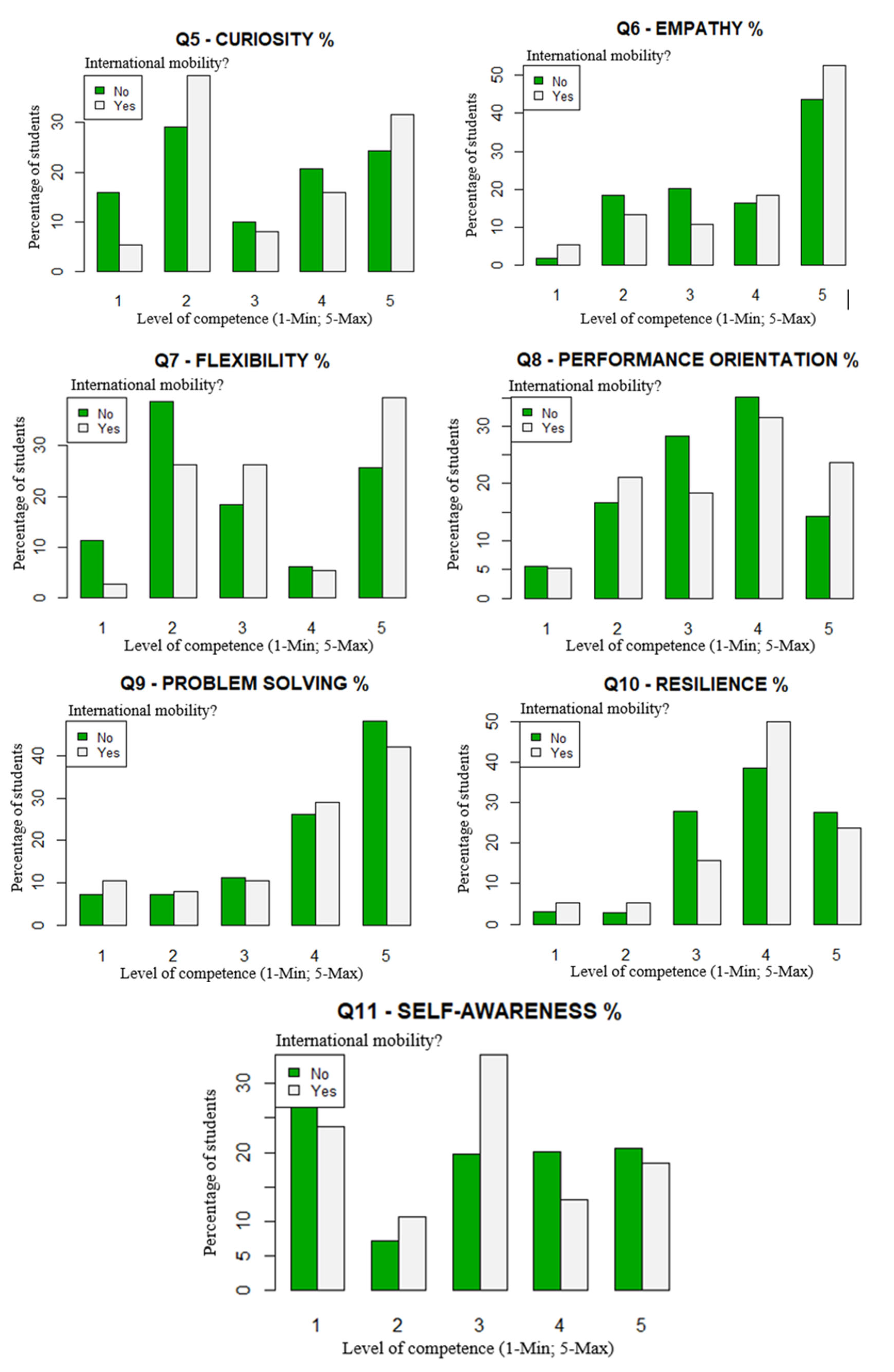 Sustainability 13 12924 g002b