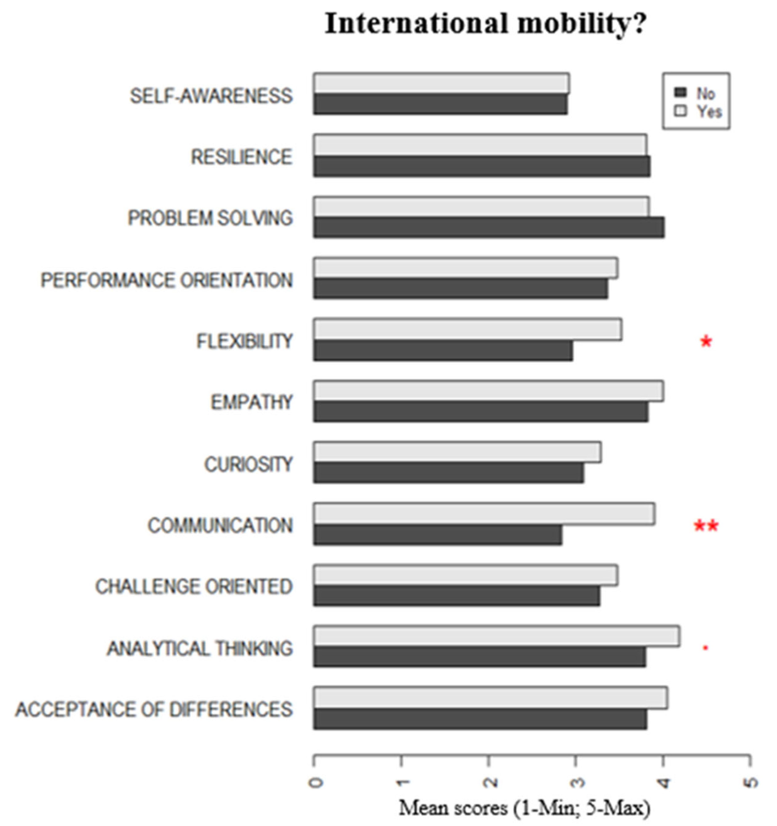 Sustainability 13 12924 g003
