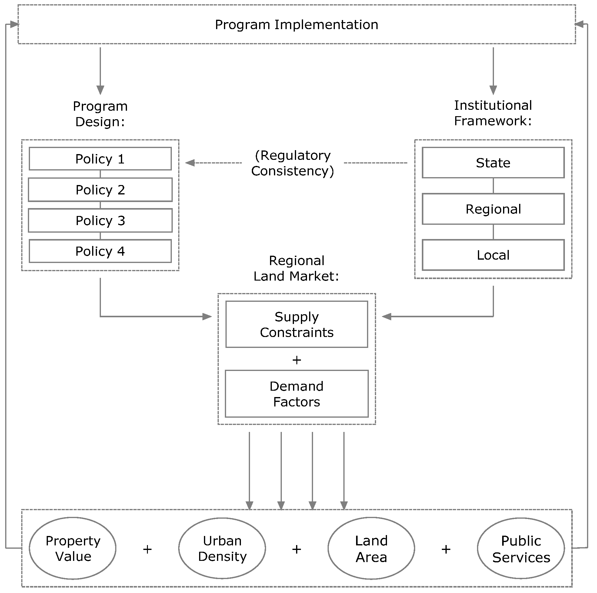 Sustainability 13 12925 g003