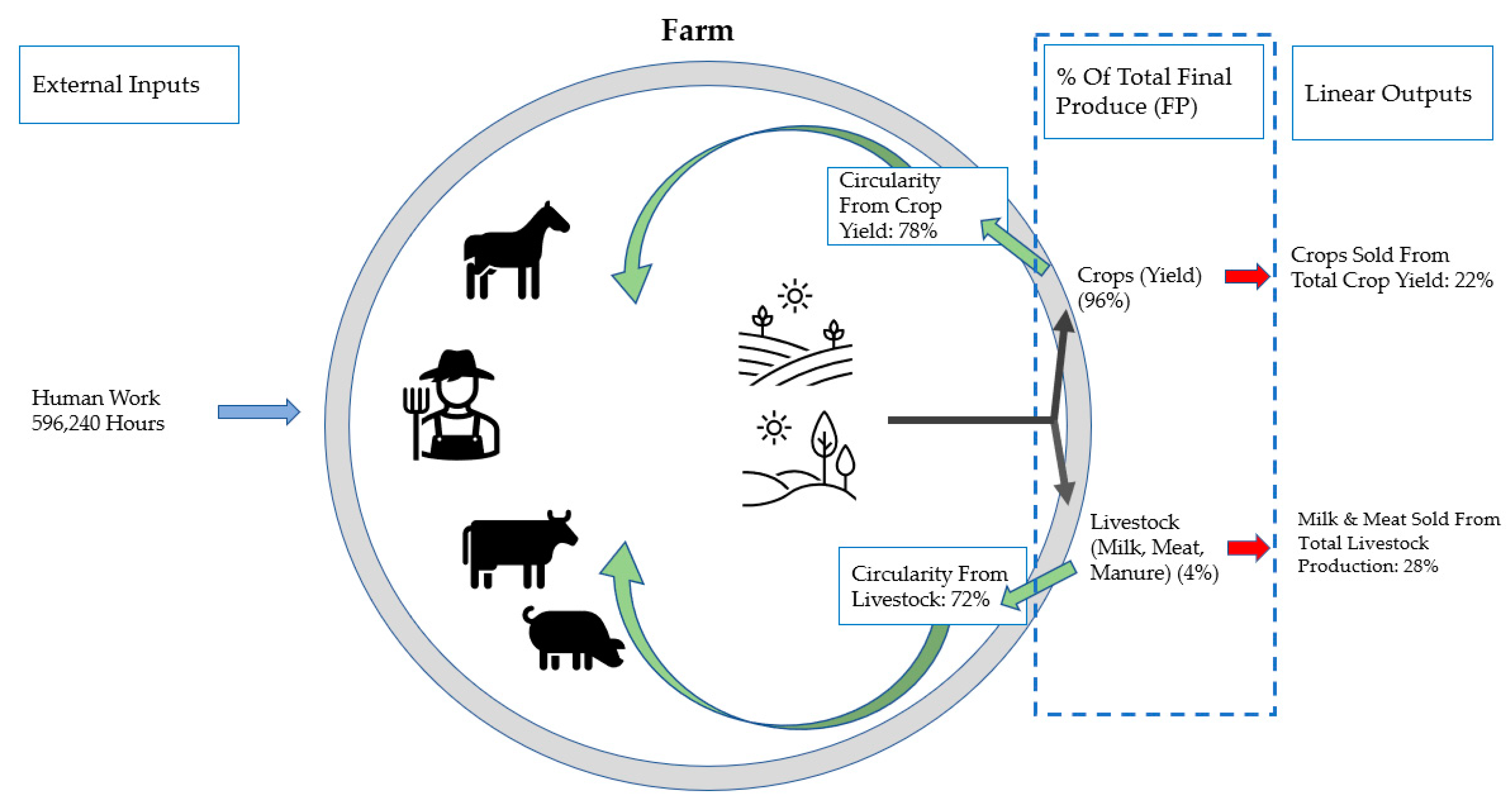 Sustainability 13 12926 g004