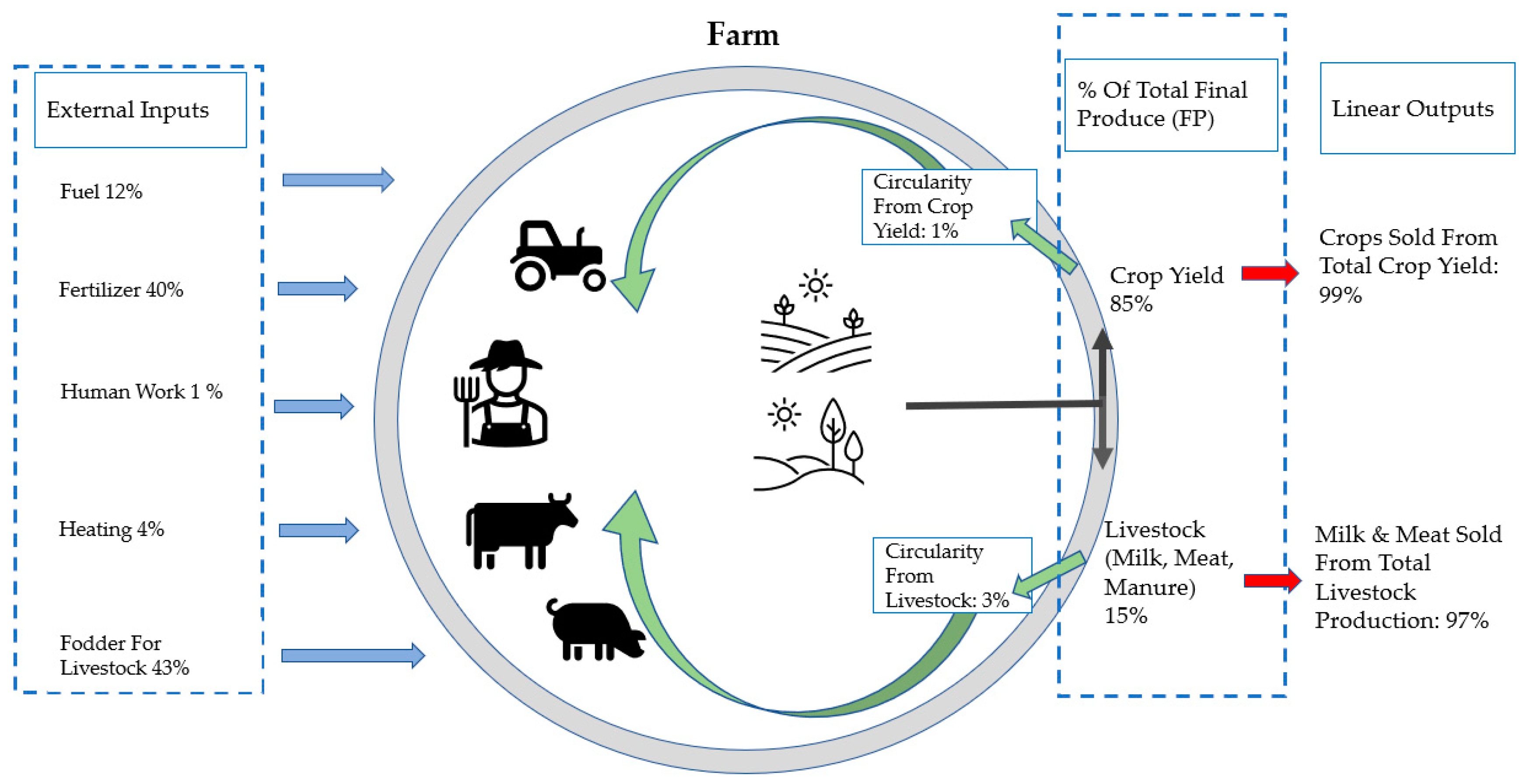 Sustainability 13 12926 g005