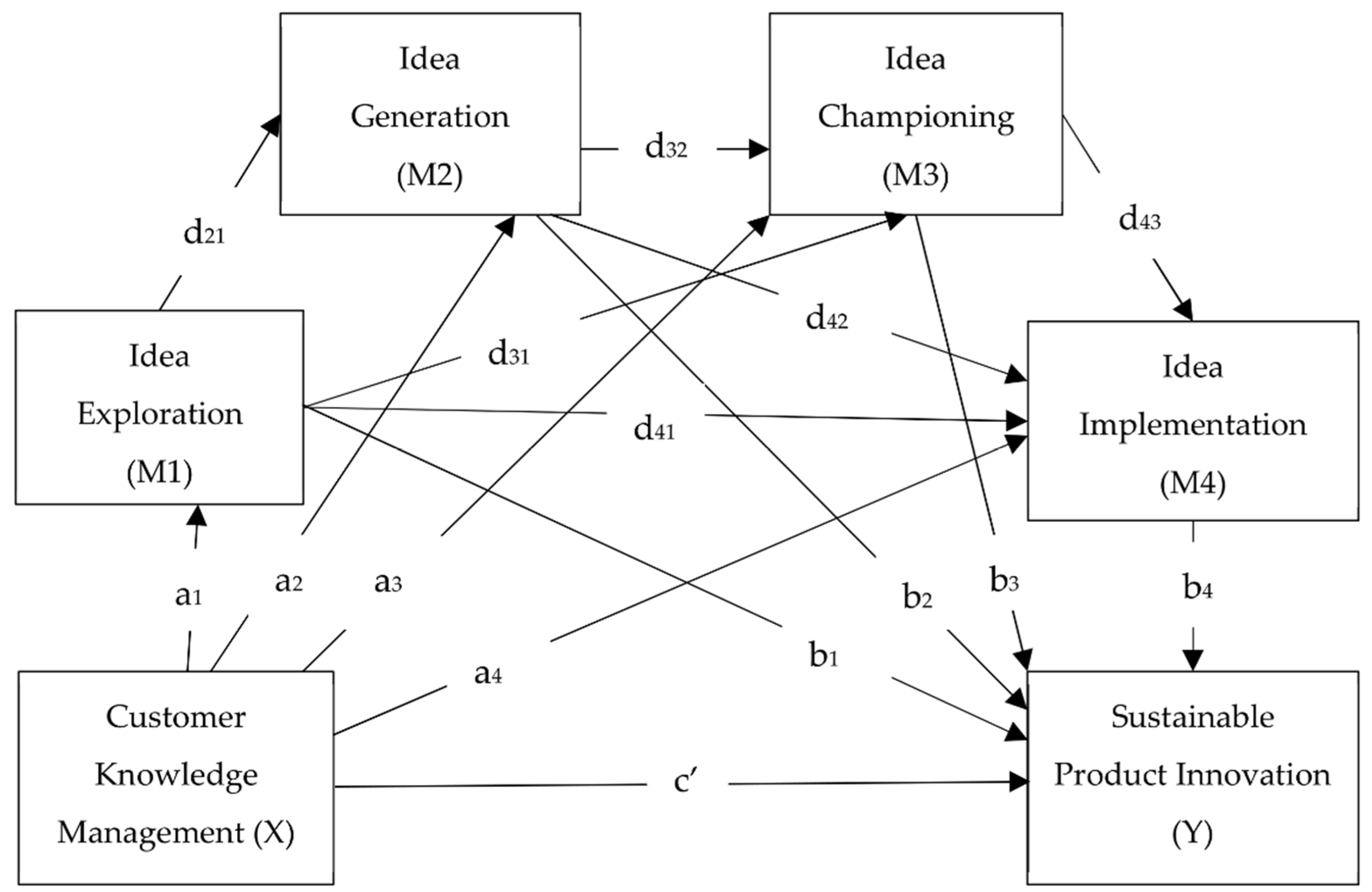 Sustainability 13 12927 g001