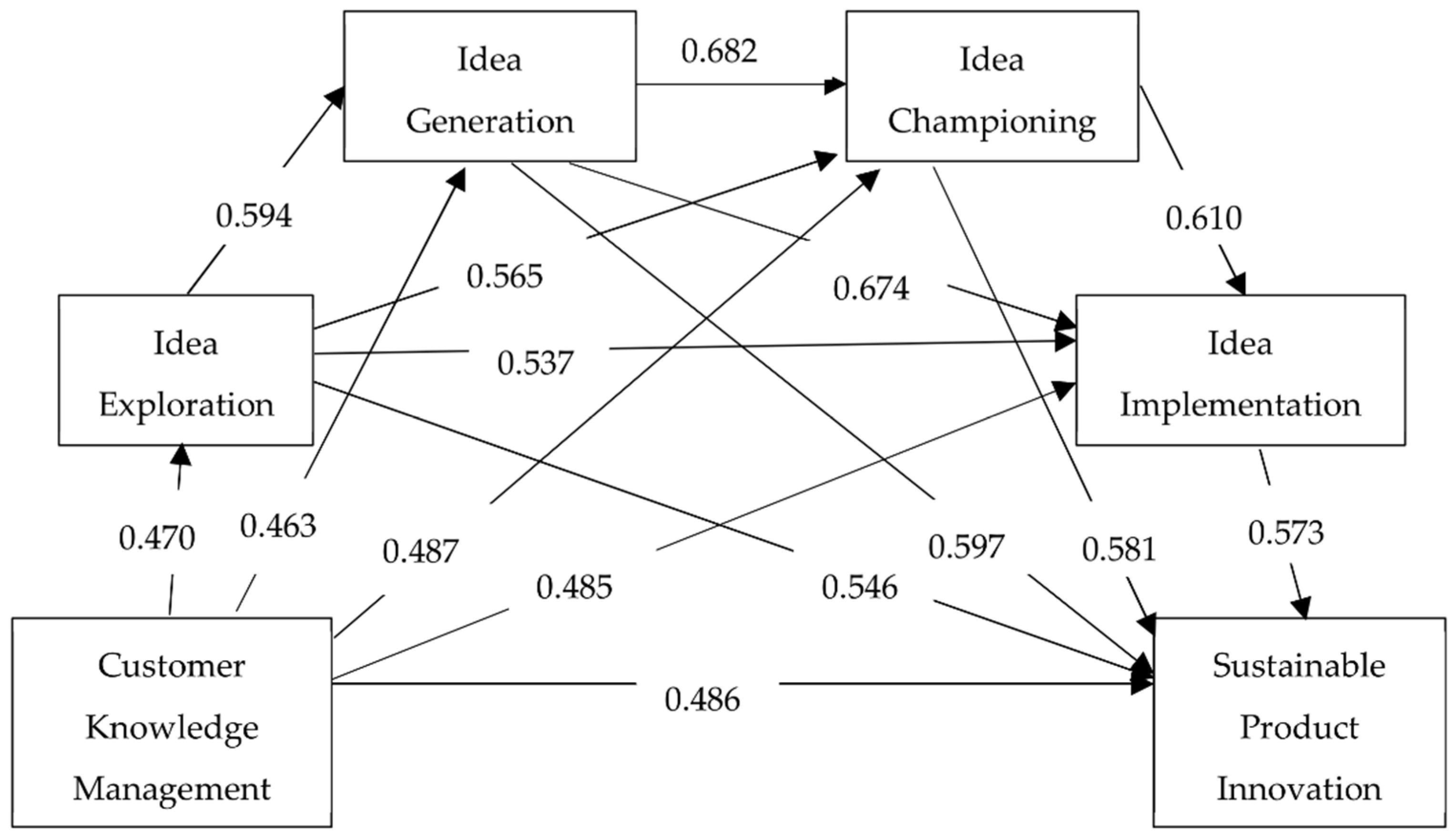 Sustainability 13 12927 g002