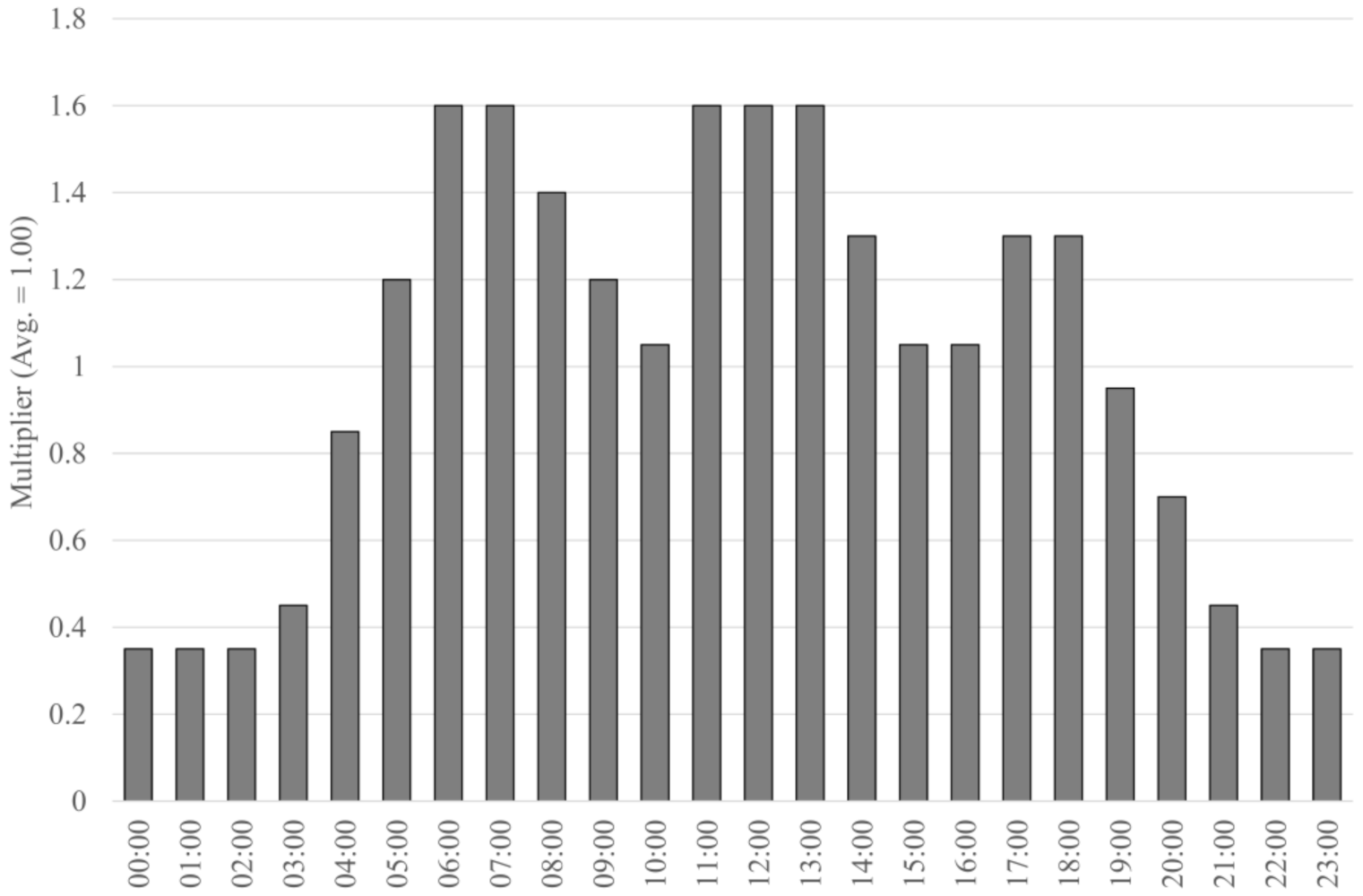 Sustainability 13 12929 g003