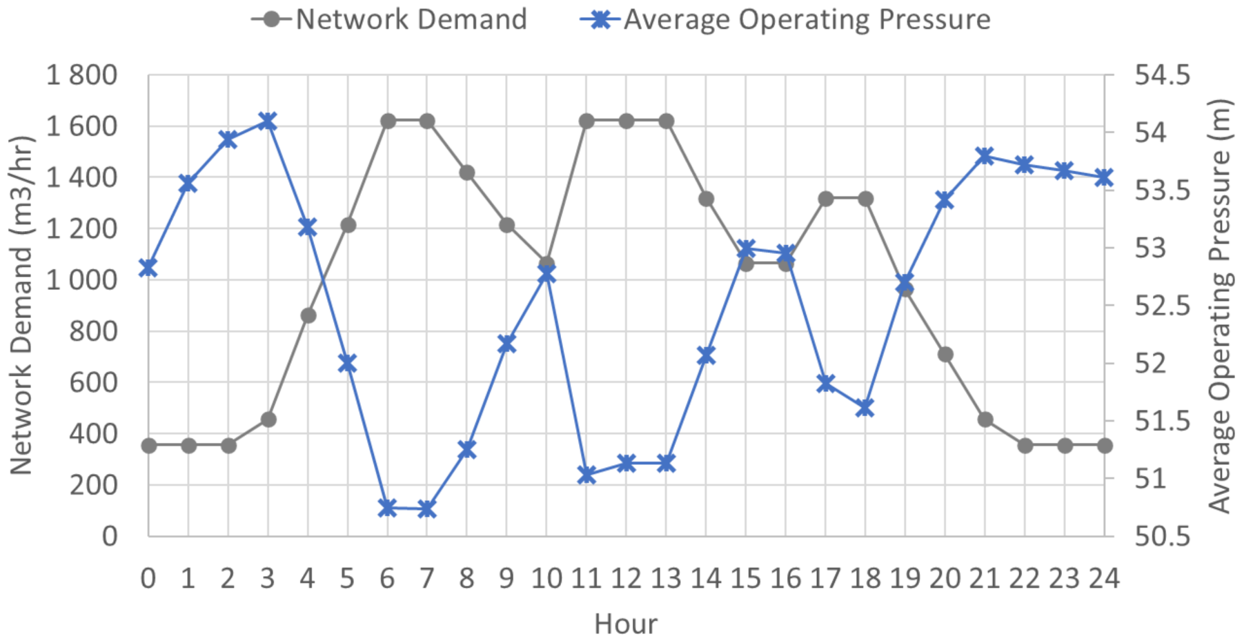 Sustainability 13 12929 g004