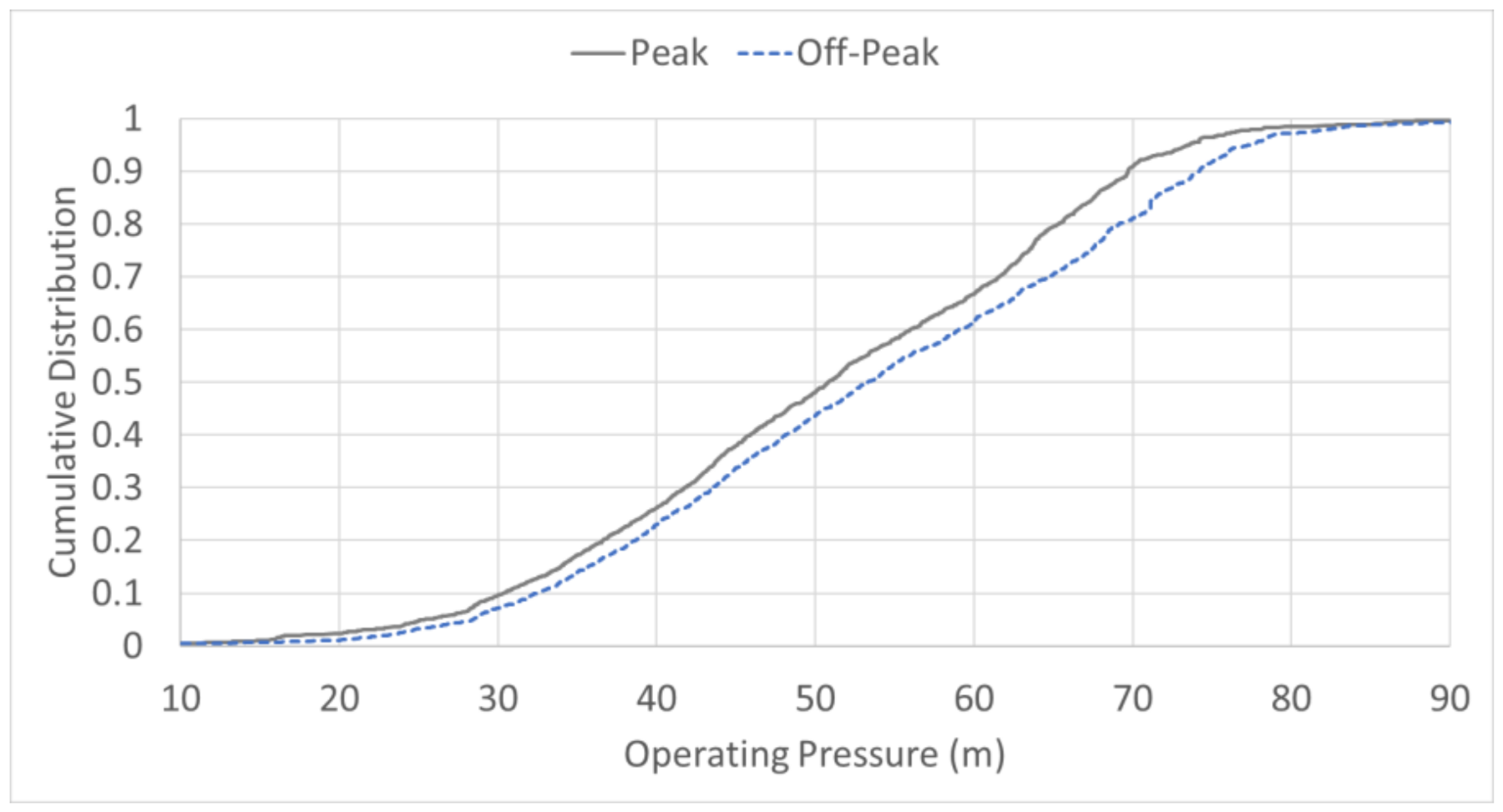 Sustainability 13 12929 g005