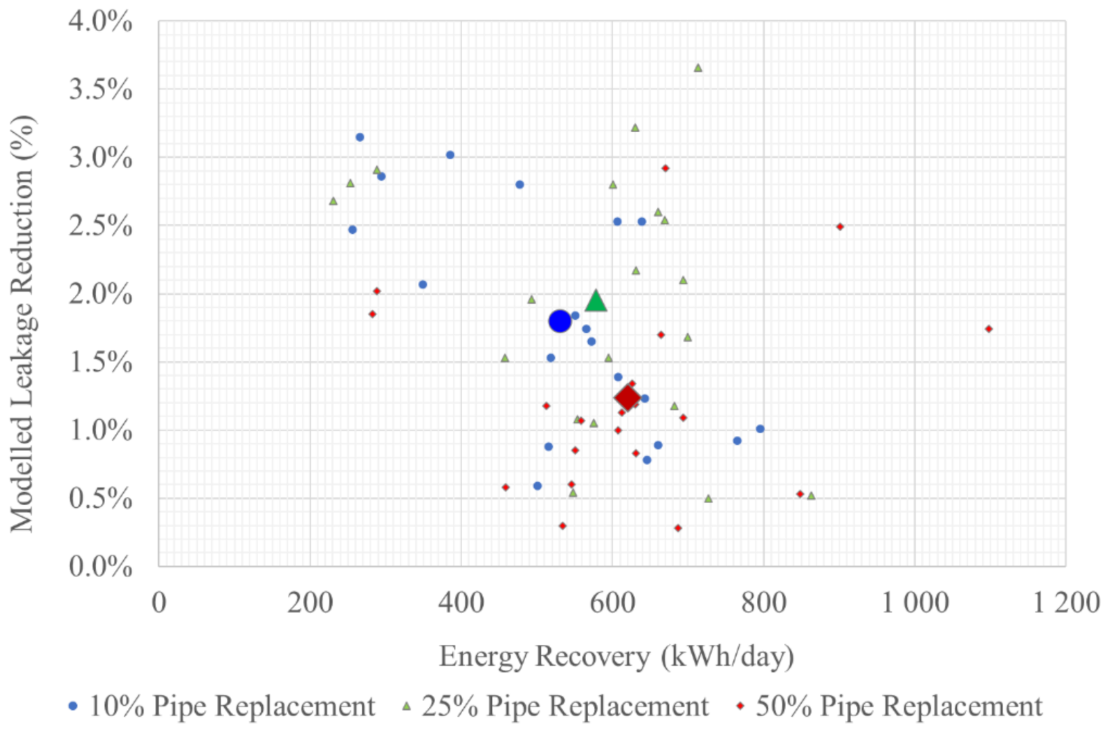 Sustainability 13 12929 g008