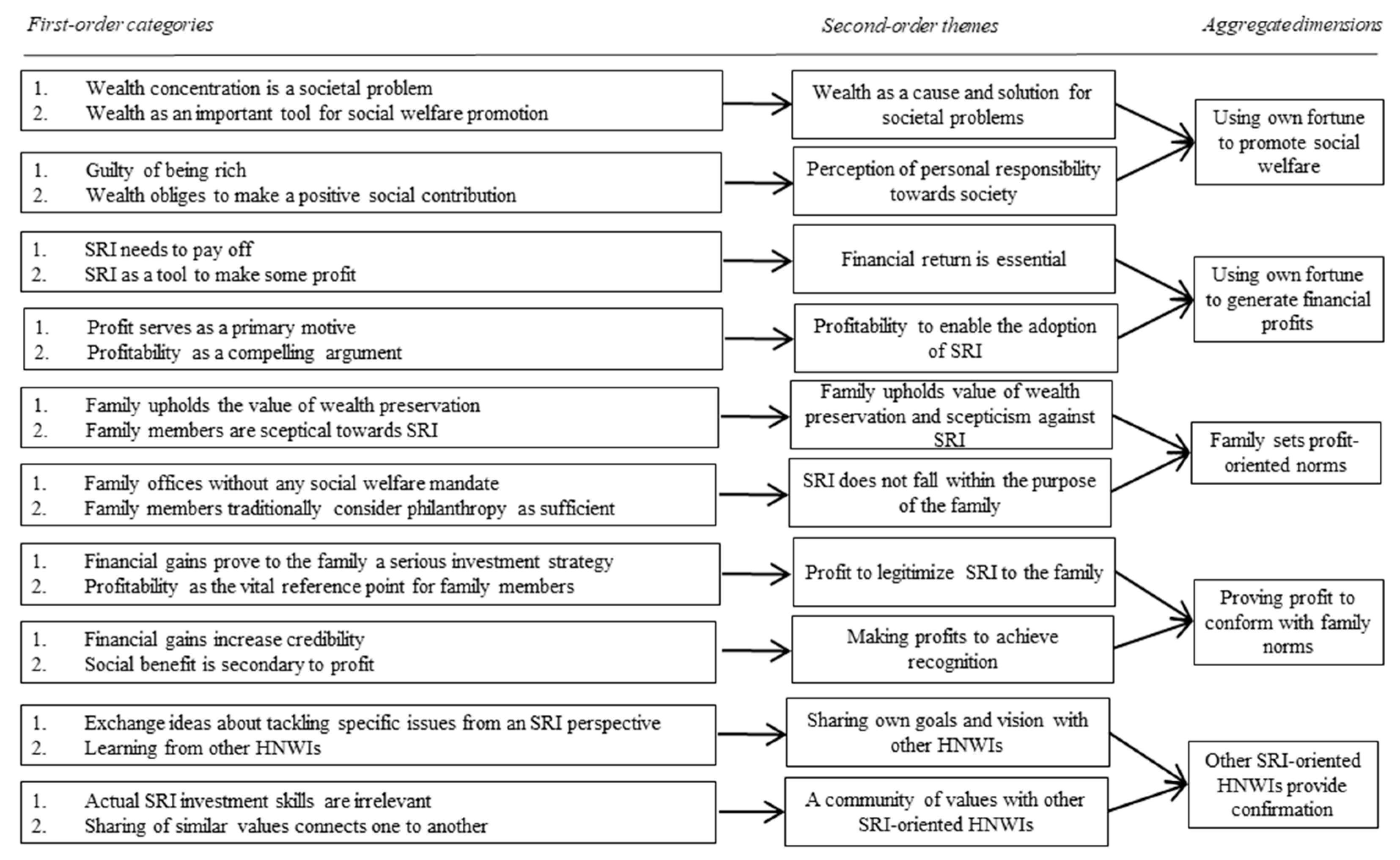 Sustainability 13 12931 g001