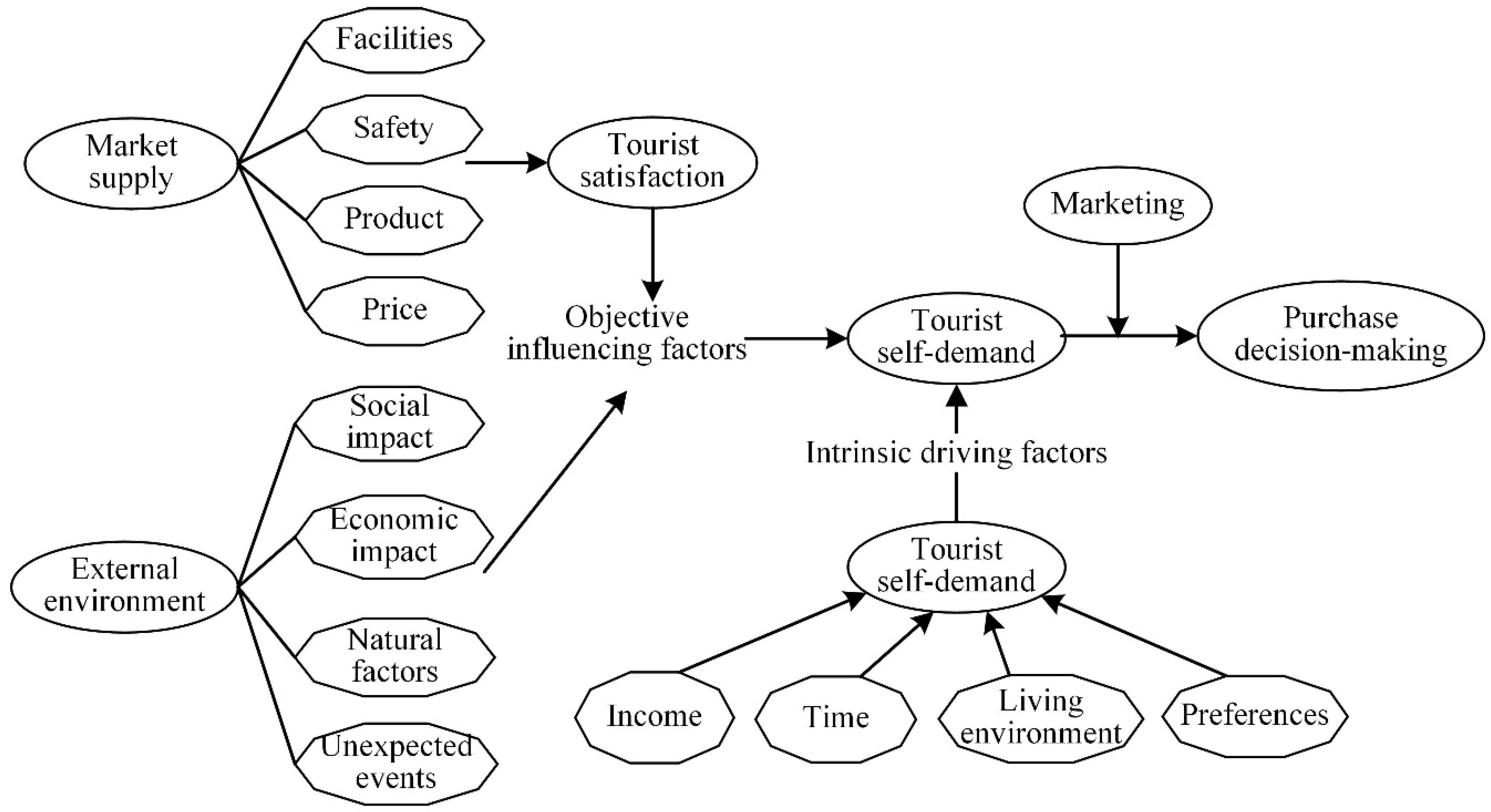 Sustainability 13 12932 g001