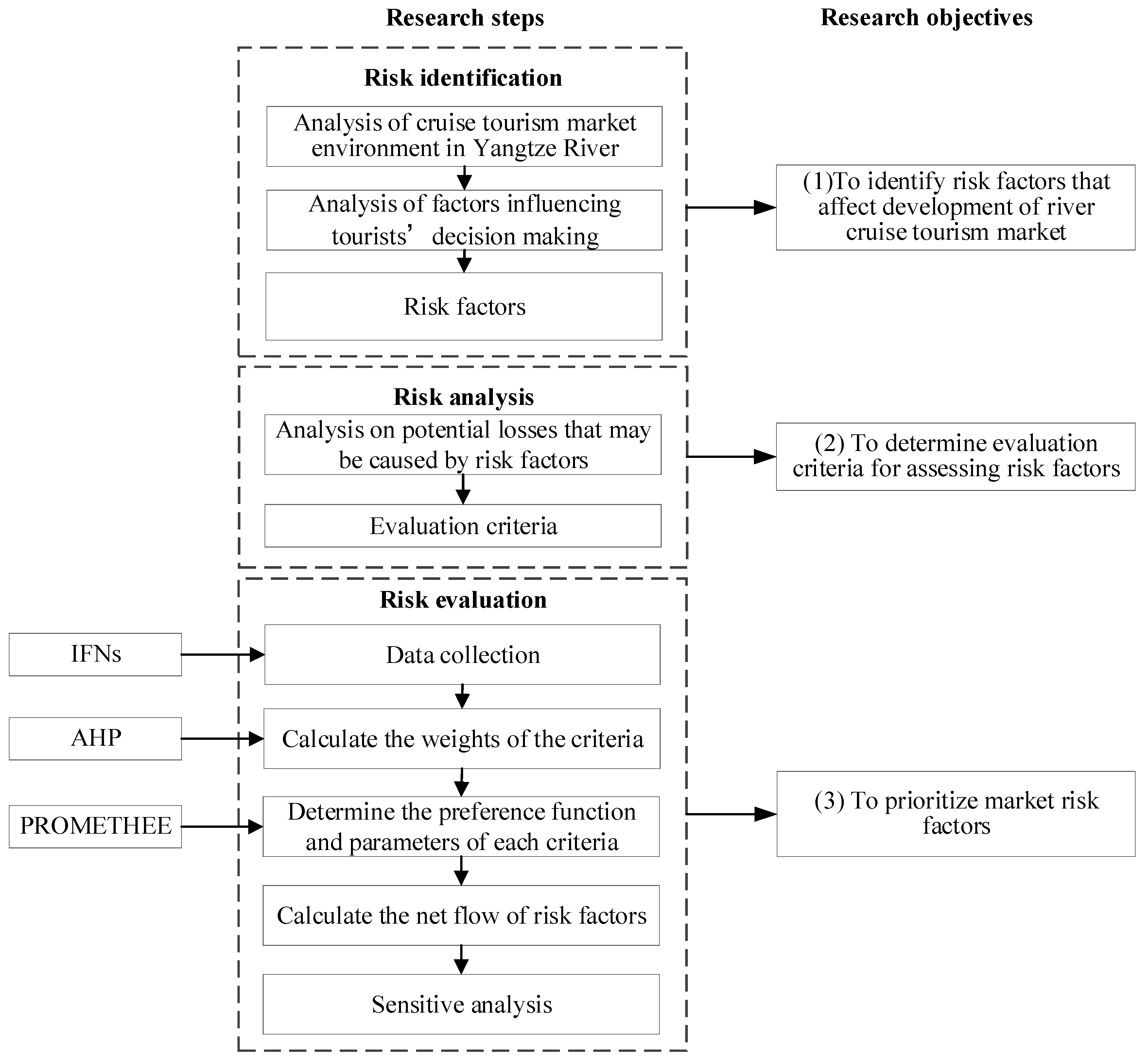 Sustainability 13 12932 g002