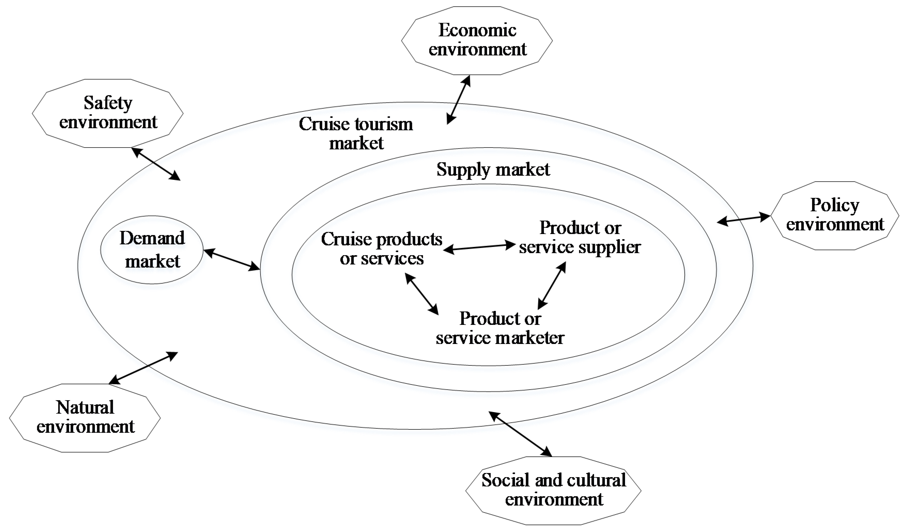 Sustainability 13 12932 g003