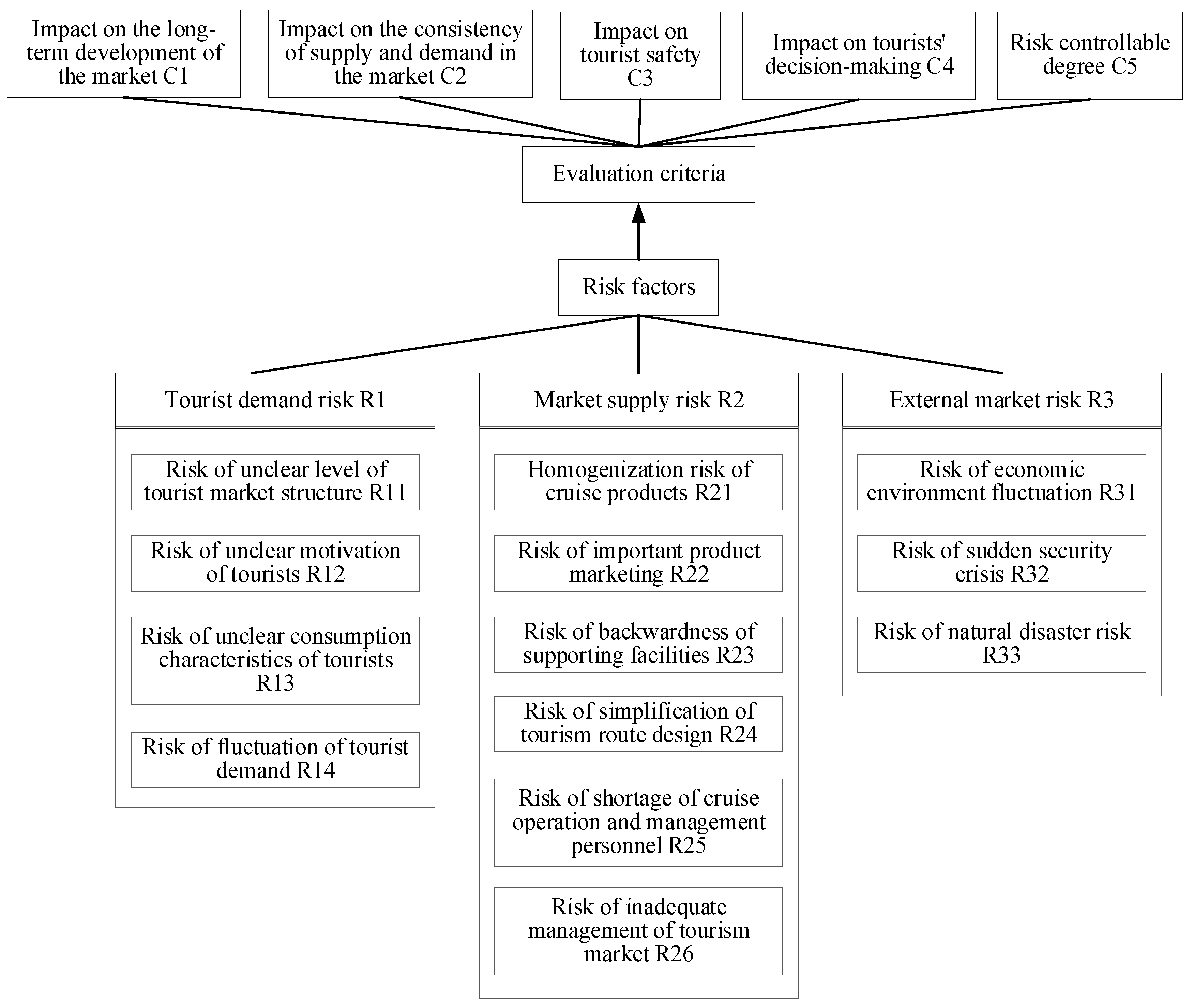 Sustainability 13 12932 g004