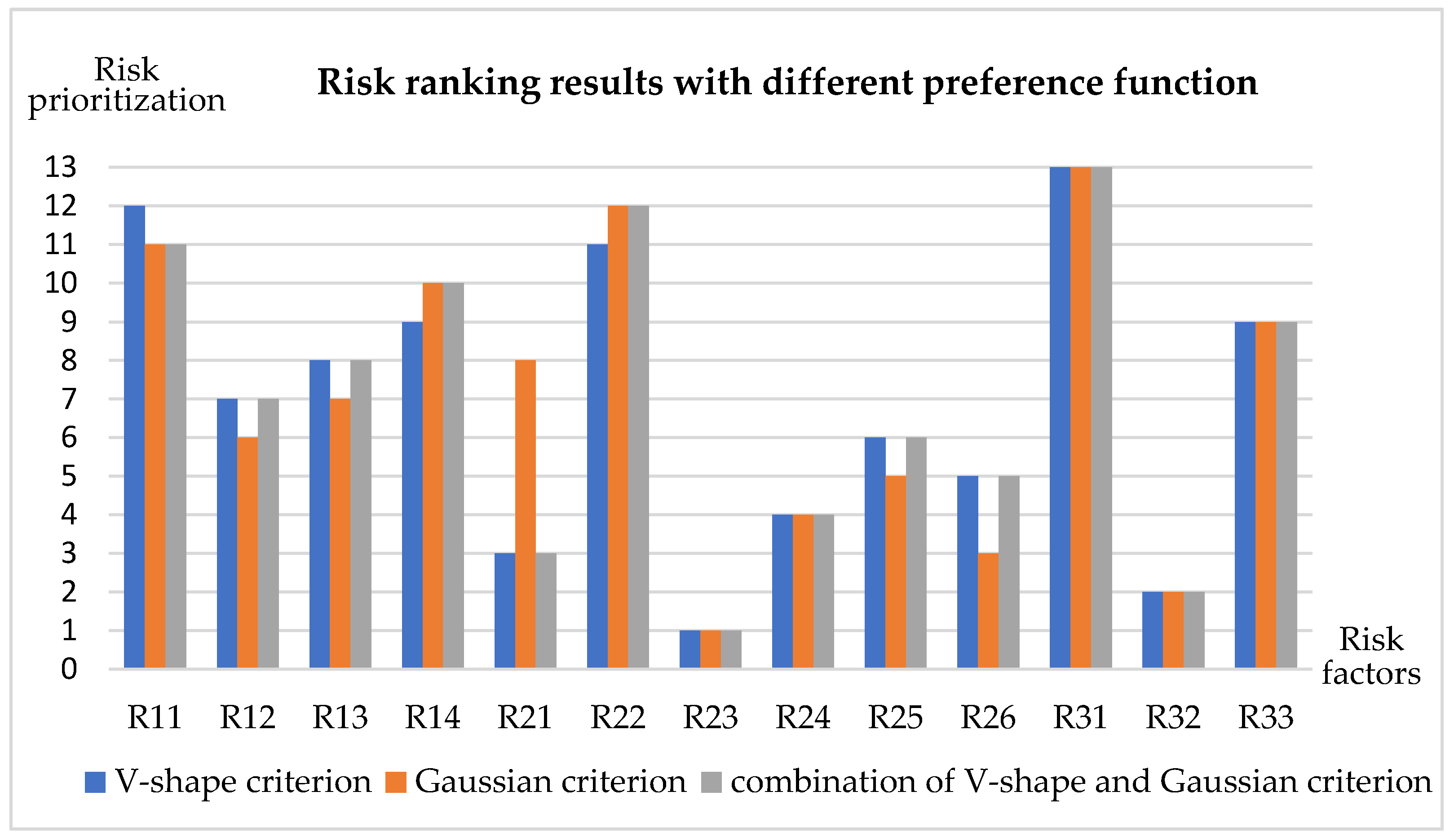 Sustainability 13 12932 g005