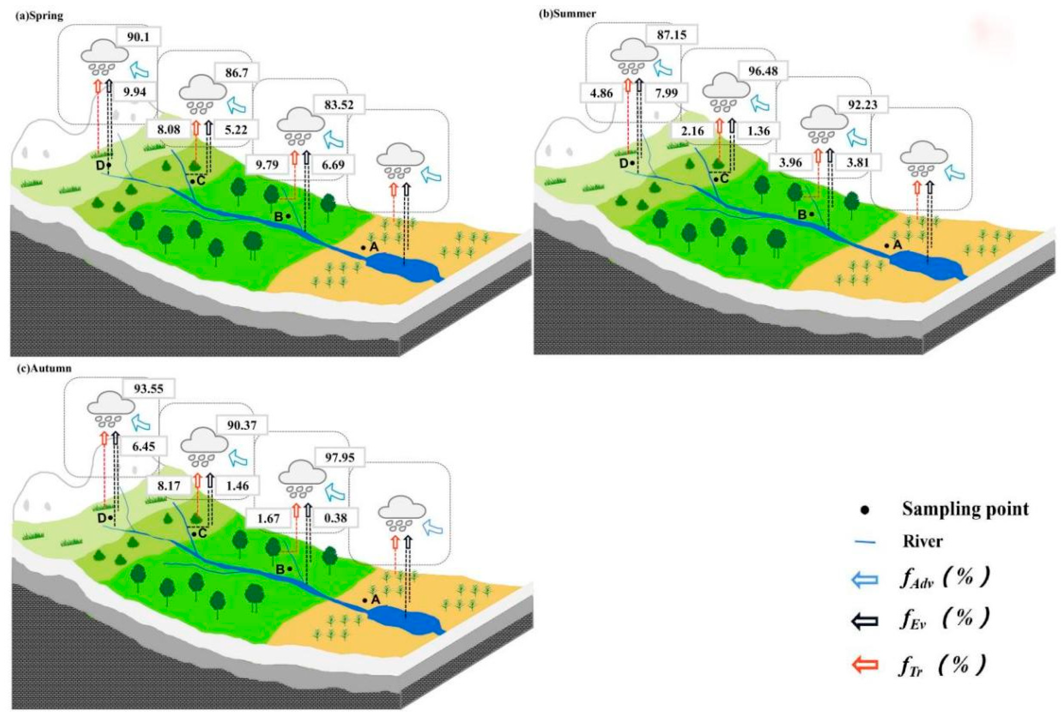 Sustainability 13 12943 g004 Sustainability 13 12943 g004
