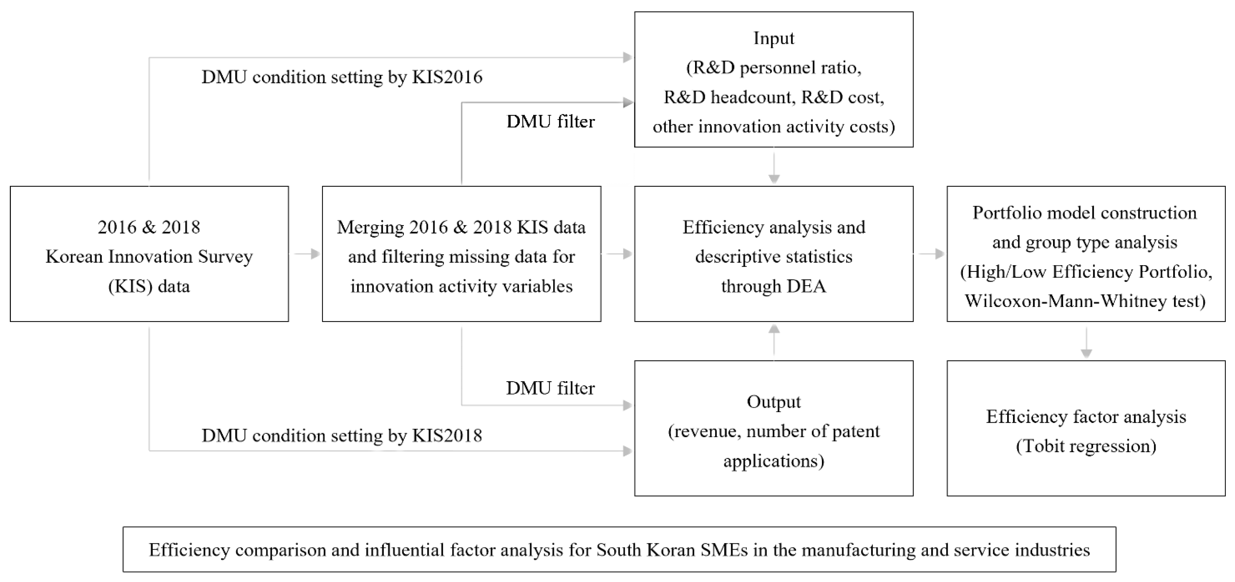 Sustainability 13 12945 g001