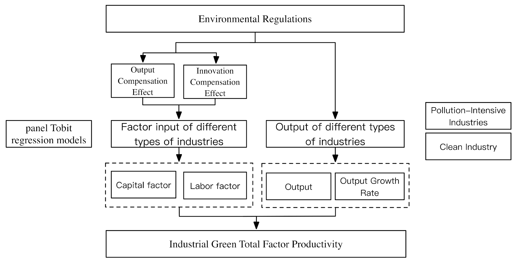 Sustainability 13 12947 g001
