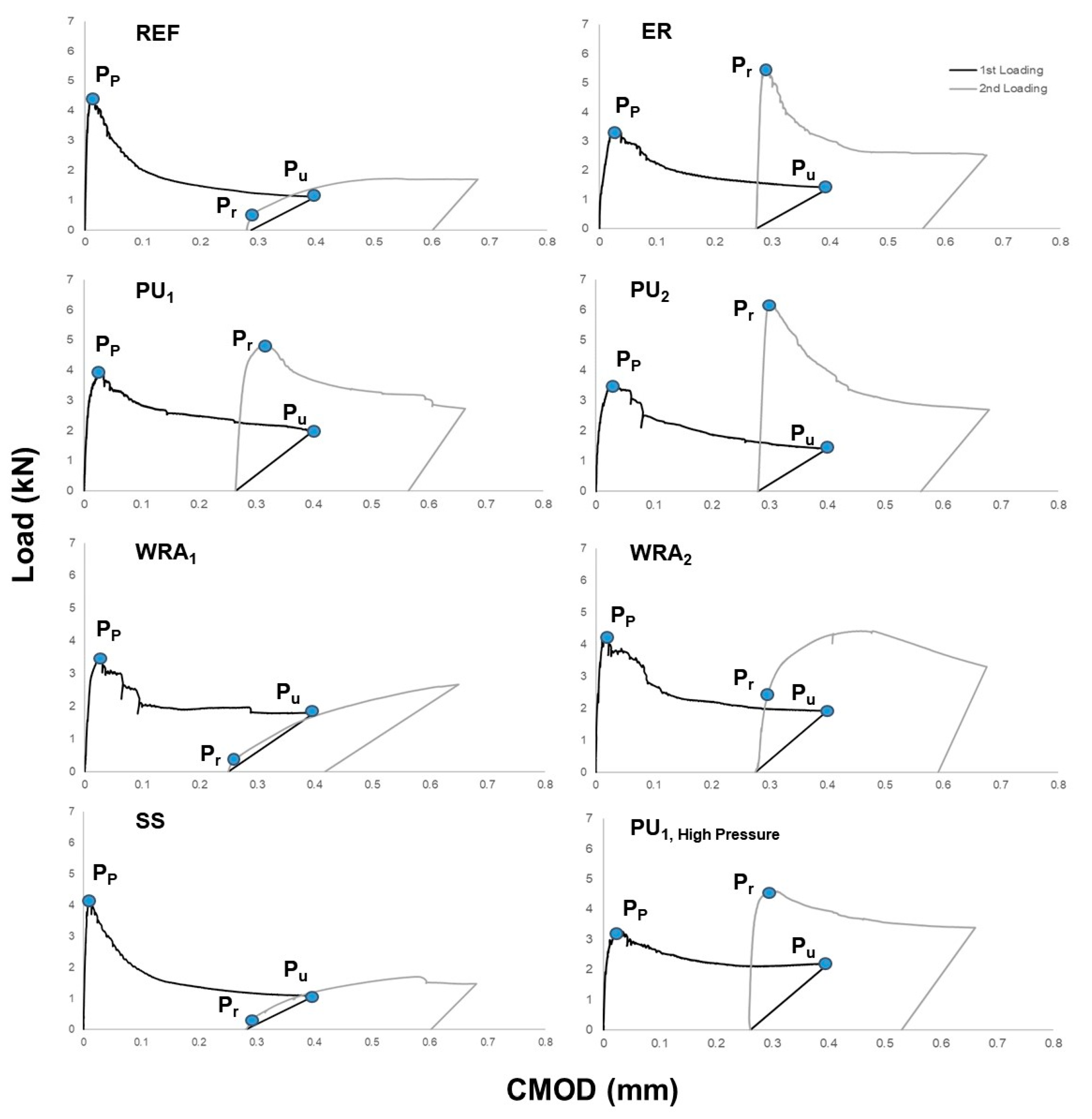 Sustainability 13 12948 g005