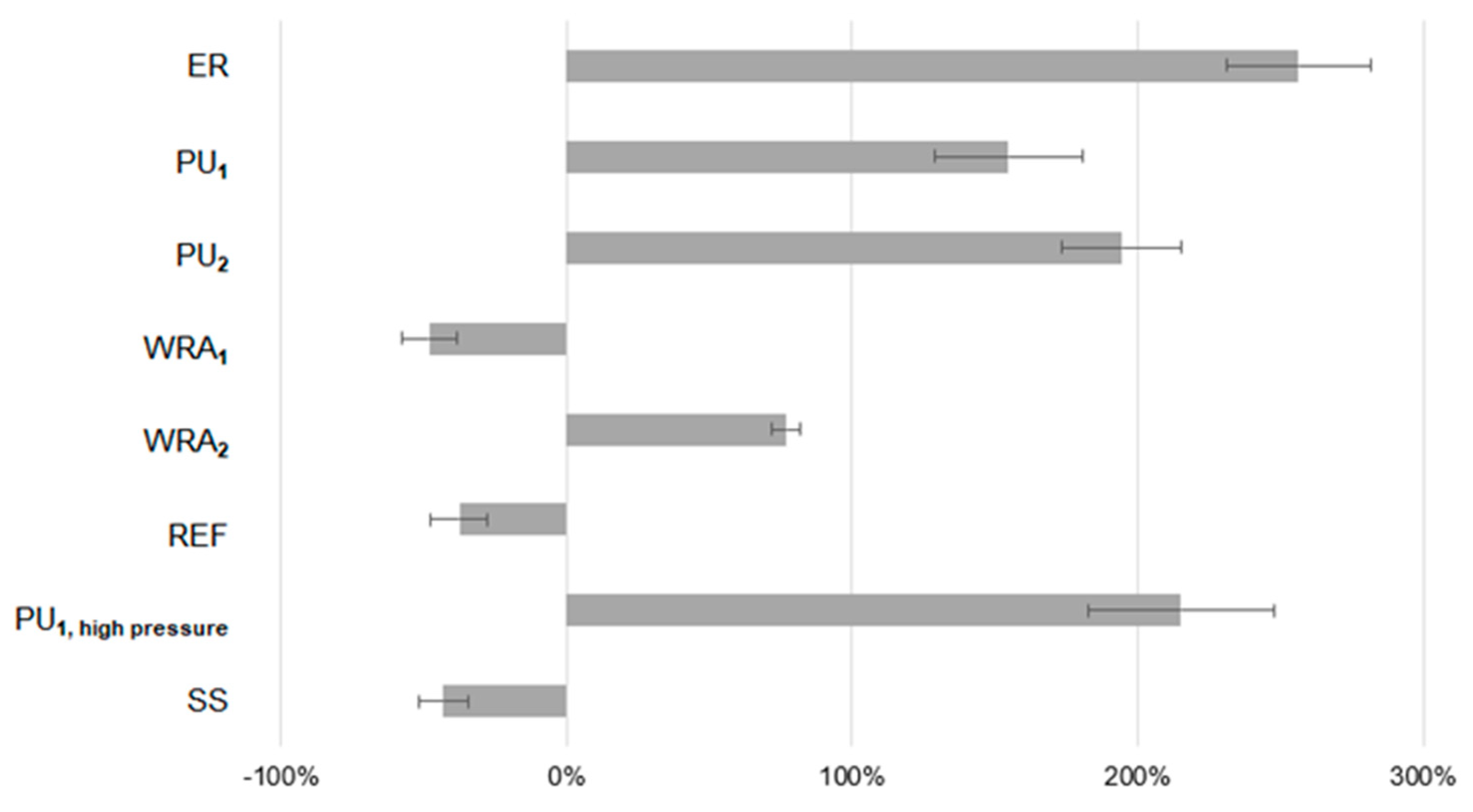 Sustainability 13 12948 g006