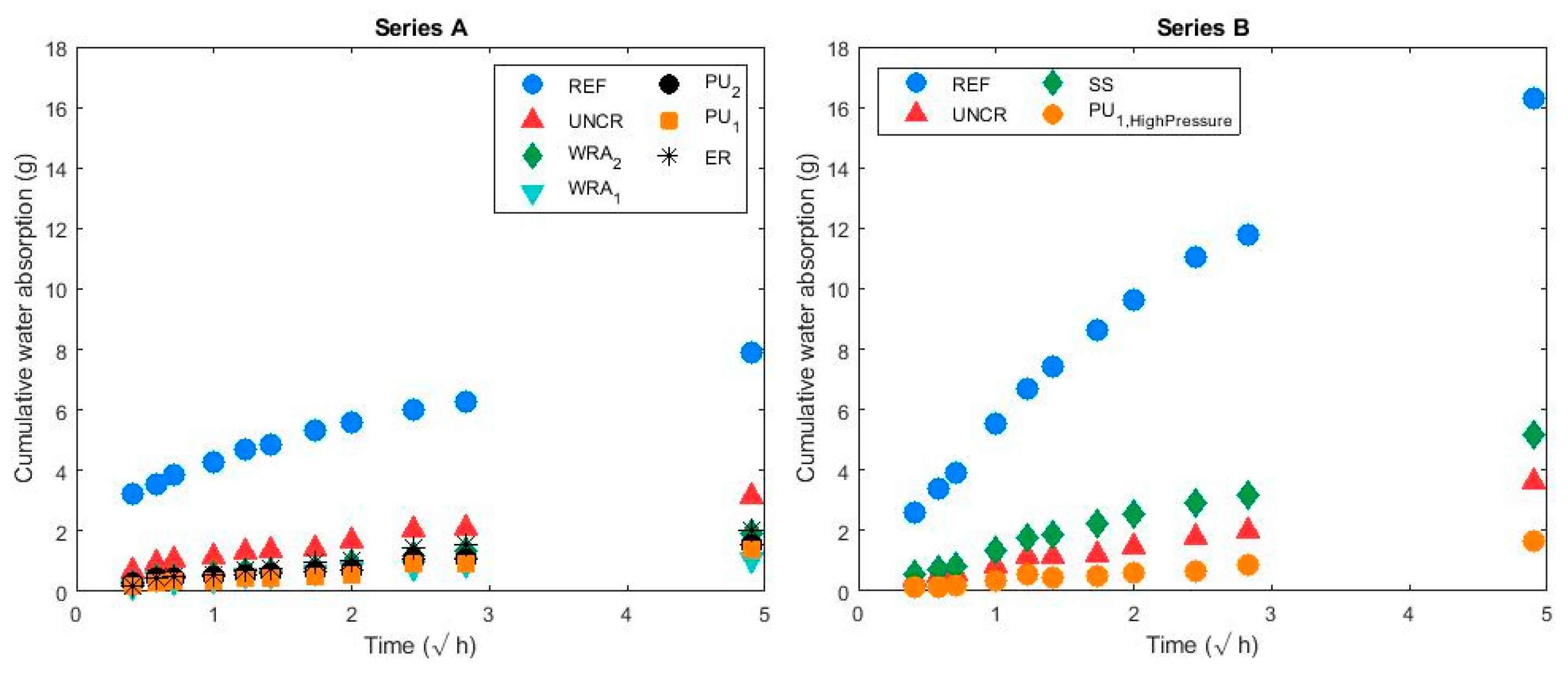 Sustainability 13 12948 g007