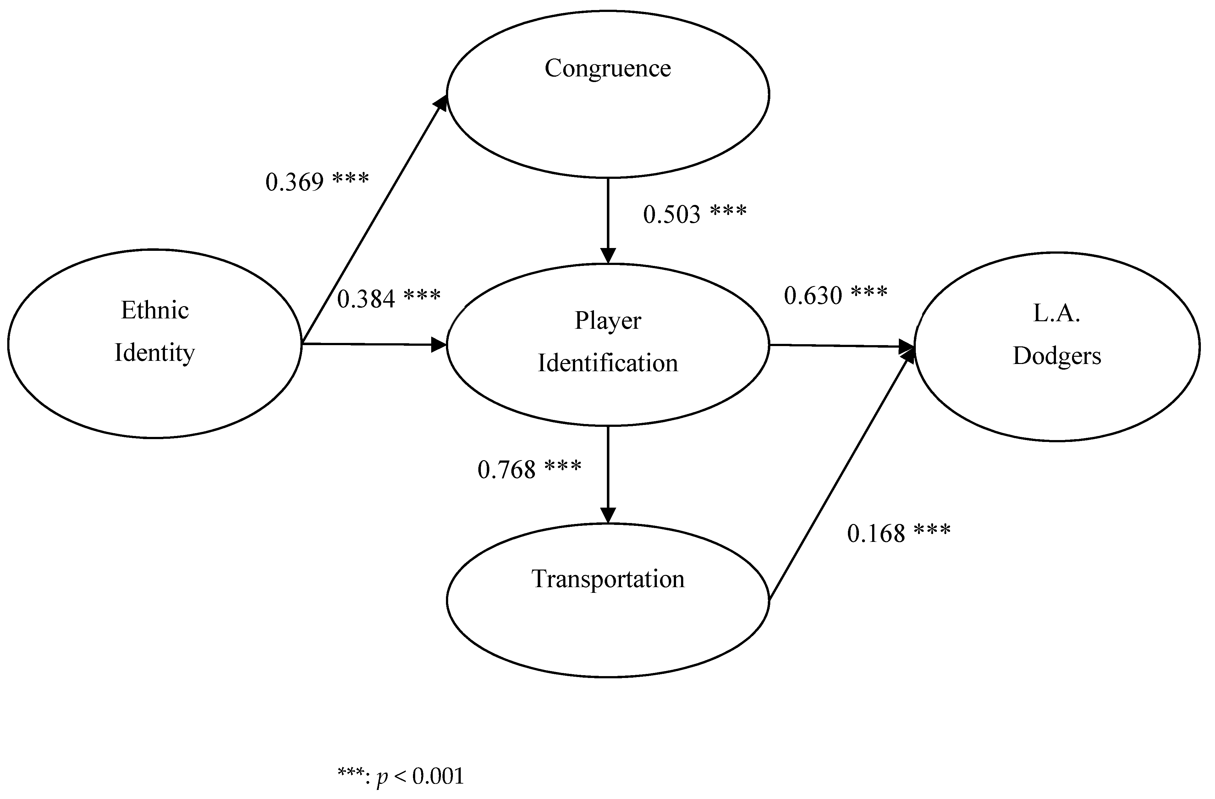 Sustainability 13 12955 g002