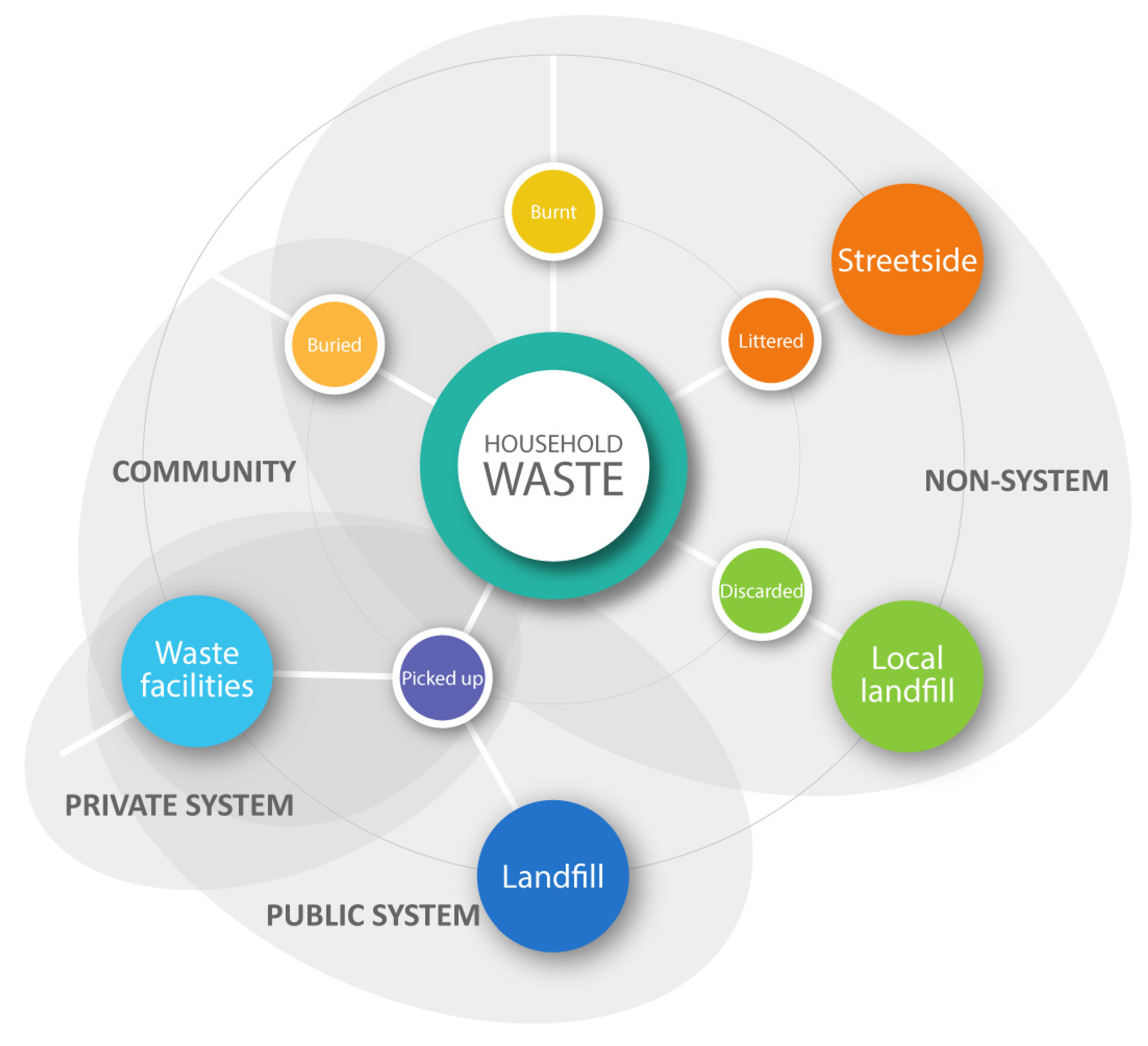 Sustainability 13 12960 g001