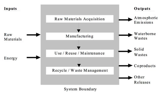 Sustainability 13 12961 g005 550