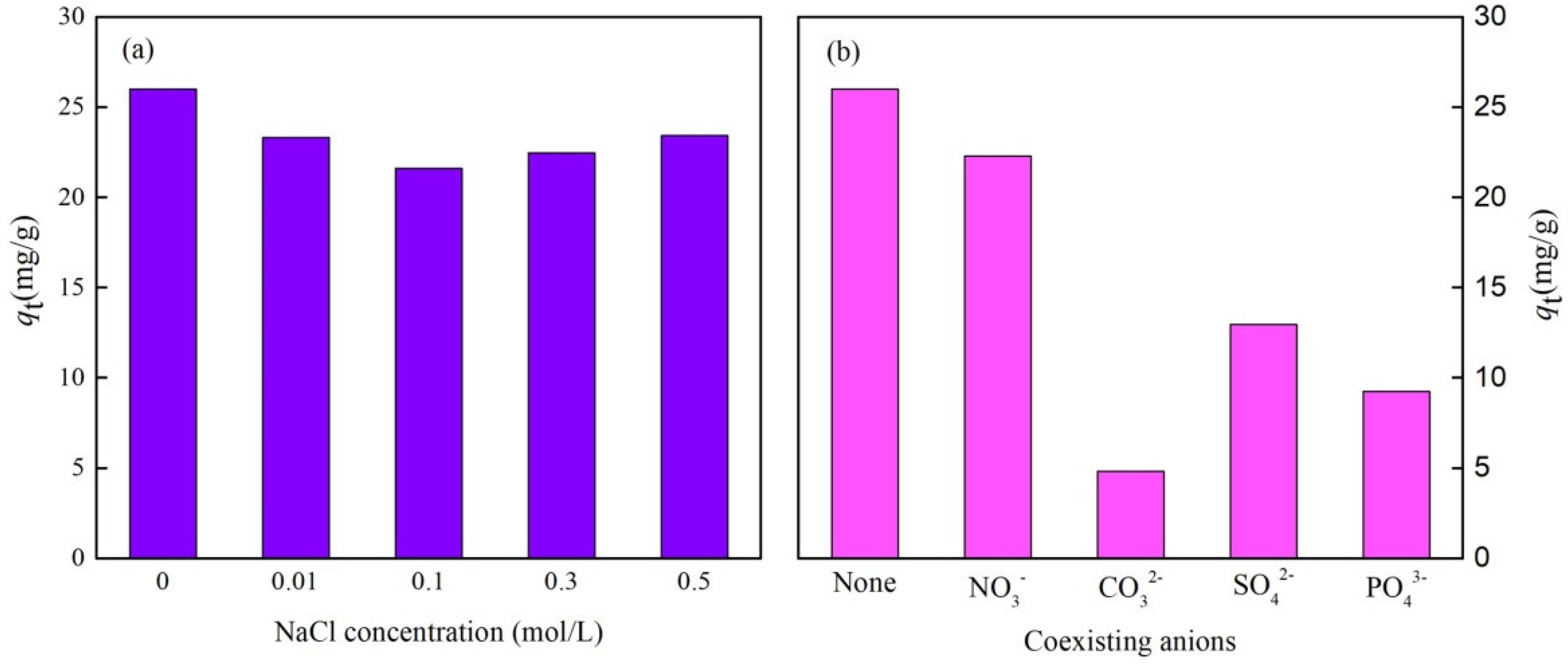 Sustainability 13 12962 g006